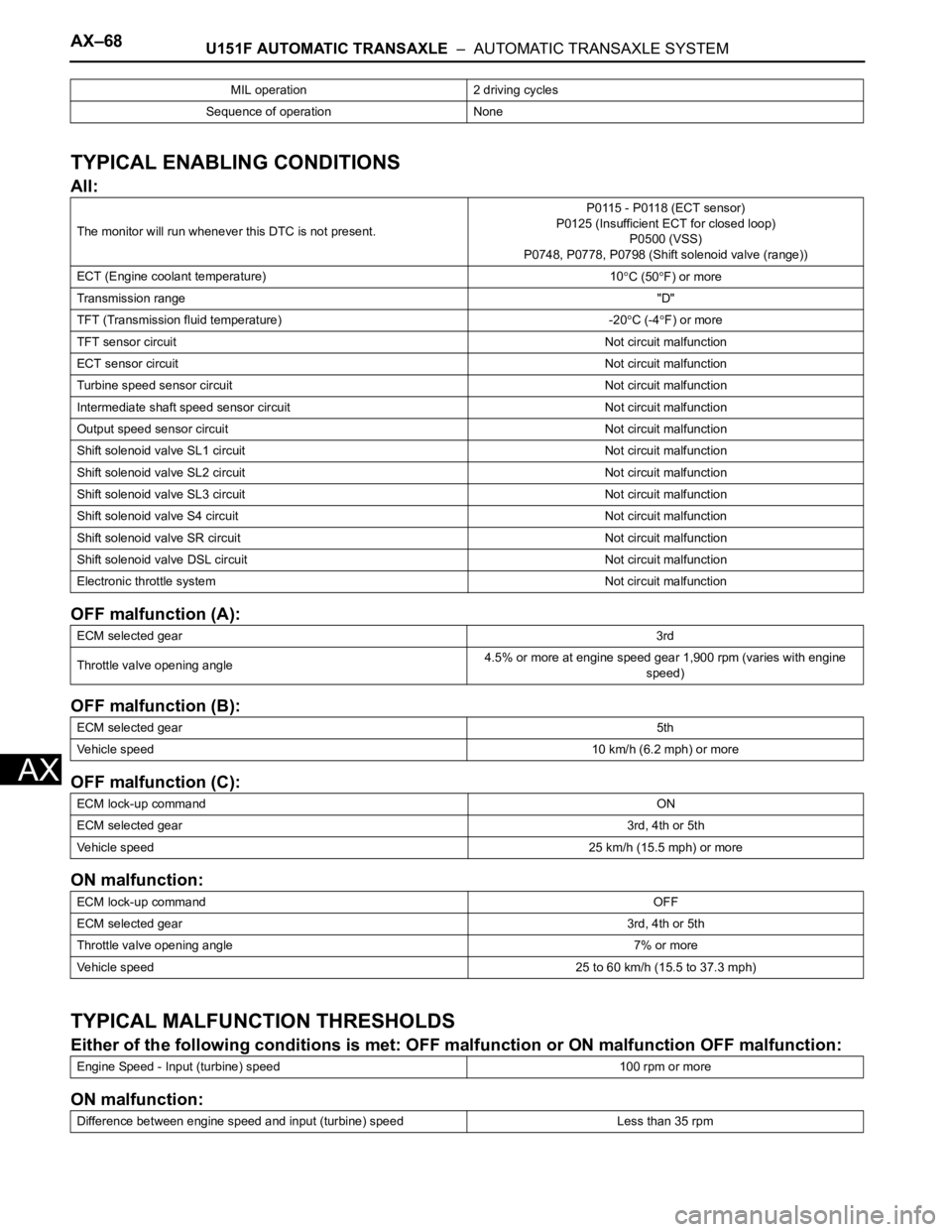 TOYOTA SIENNA 2007  Service Repair Manual AX–68U151F AUTOMATIC TRANSAXLE  –  AUTOMATIC TRANSAXLE SYSTEM
AX
TYPICAL ENABLING CONDITIONS
All:
OFF malfunction (A):
OFF malfunction (B):
OFF malfunction (C):
ON malfunction:
TYPICAL MALFUNCTION