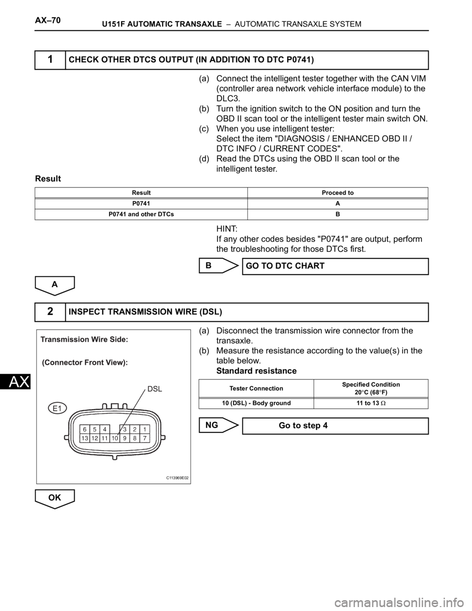 TOYOTA SIENNA 2007  Service Repair Manual AX–70U151F AUTOMATIC TRANSAXLE  –  AUTOMATIC TRANSAXLE SYSTEM
AX
(a) Connect the intelligent tester together with the CAN VIM 
(controller area network vehicle interface module) to the 
DLC3.
(b) 