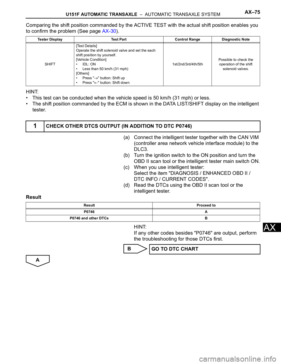 TOYOTA SIENNA 2007  Service Repair Manual U151F AUTOMATIC TRANSAXLE  –  AUTOMATIC TRANSAXLE SYSTEMAX–75
AX
Comparing the shift position commanded by the ACTIVE TEST with the actual shift position enables you 
to confirm the problem (See p
