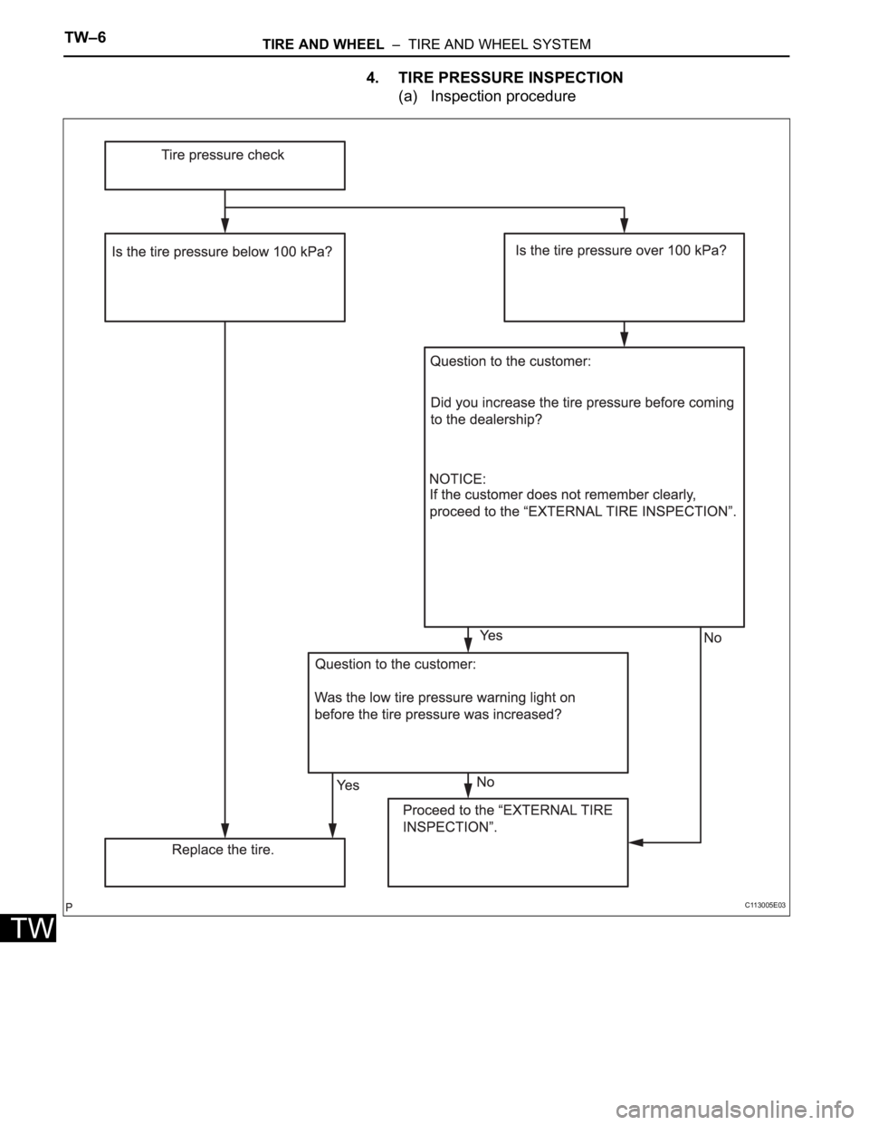 TOYOTA SIENNA 2007 Service Repair Manual TW–6TIRE AND WHEEL – TIRE AND WHEEL SYSTEM
TW
4. TIRE PRESSURE INSPECTION
(a) Inspection procedure
C113005E03 TOYOTA SIENNA 2007 Service Repair Manual TW–6TIRE AND WHEEL – TIRE AND WHEEL SYSTEM
TW
4. TIRE PRESSURE INSPECTION
(a) Inspection procedure
C113005E03