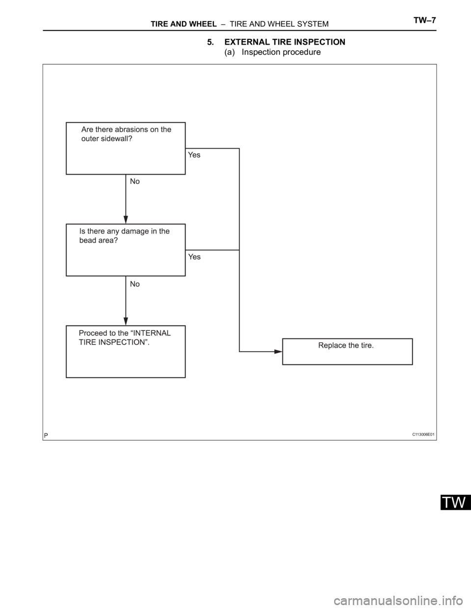 TOYOTA SIENNA 2007 Service Repair Manual TIRE AND WHEEL – TIRE AND WHEEL SYSTEMTW–7
TW
5. EXTERNAL TIRE INSPECTION
(a) Inspection procedure
C113006E01 TOYOTA SIENNA 2007 Service Repair Manual TIRE AND WHEEL – TIRE AND WHEEL SYSTEMTW–7
TW
5. EXTERNAL TIRE INSPECTION
(a) Inspection procedure
C113006E01