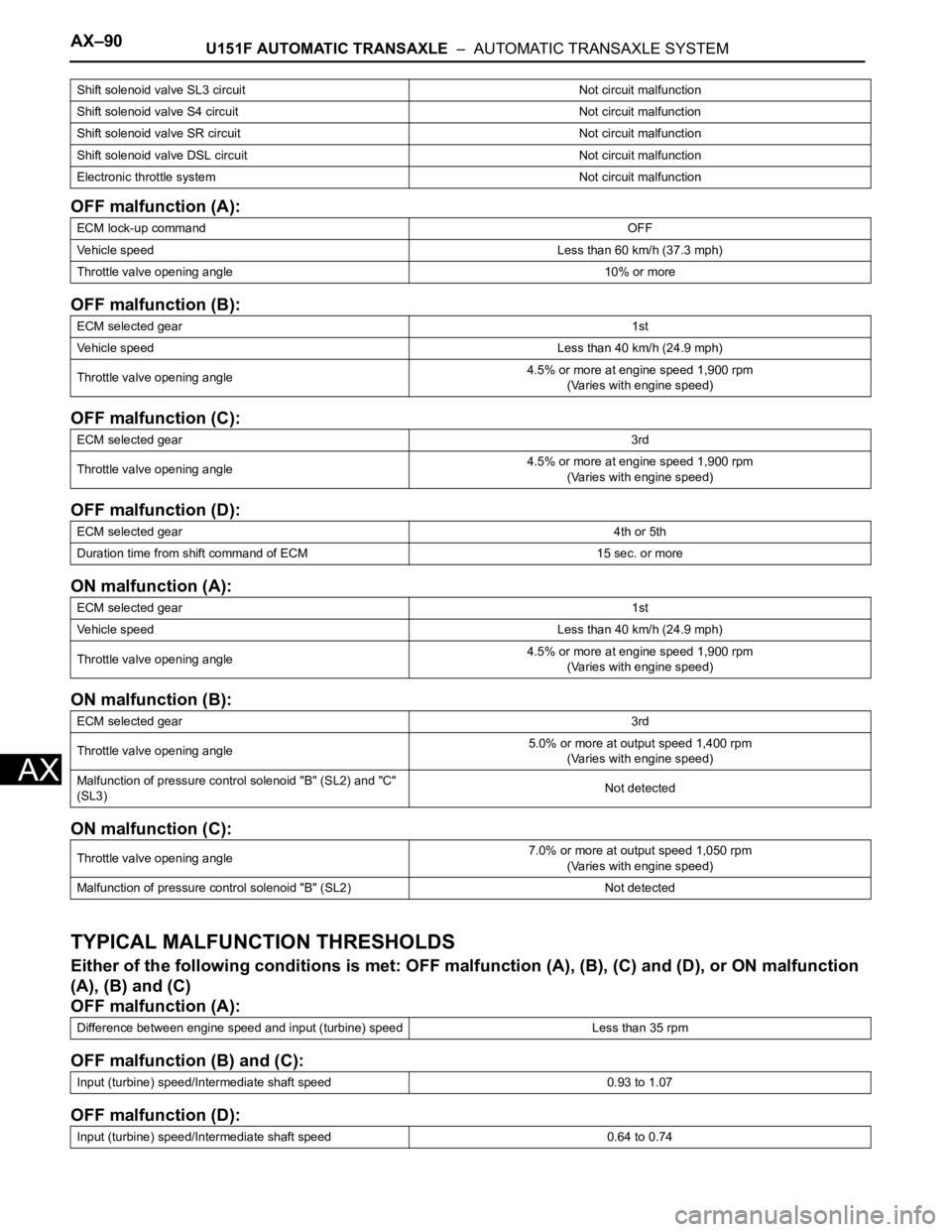 TOYOTA SIENNA 2007  Service Repair Manual AX–90U151F AUTOMATIC TRANSAXLE  –  AUTOMATIC TRANSAXLE SYSTEM
AX
OFF malfunction (A):
OFF malfunction (B):
OFF malfunction (C):
OFF malfunction (D):
ON malfunction (A):
ON malfunction (B):
ON malf