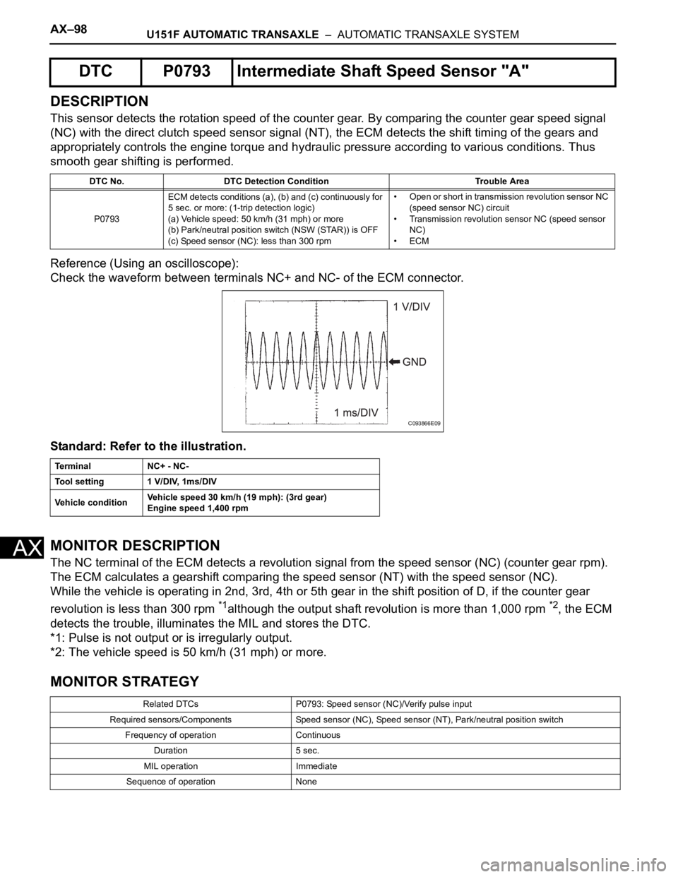TOYOTA SIENNA 2007  Service Repair Manual AX–98U151F AUTOMATIC TRANSAXLE  –  AUTOMATIC TRANSAXLE SYSTEM
AX
DESCRIPTION
This sensor detects the rotation speed of the counter gear. By comparing the counter gear speed signal 
(NC) with the d