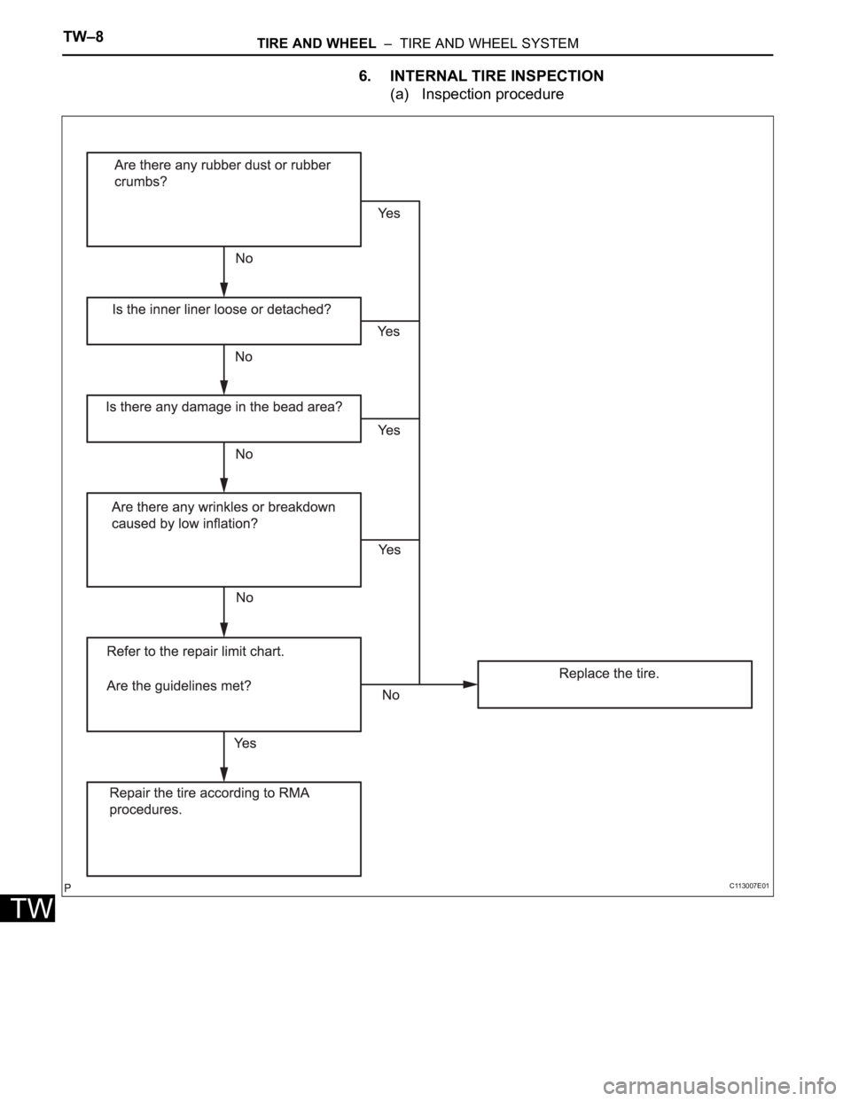 TOYOTA SIENNA 2007 Service Repair Manual TW–8TIRE AND WHEEL – TIRE AND WHEEL SYSTEM
TW
6. INTERNAL TIRE INSPECTION
(a) Inspection procedure
C113007E01 TOYOTA SIENNA 2007 Service Repair Manual TW–8TIRE AND WHEEL – TIRE AND WHEEL SYSTEM
TW
6. INTERNAL TIRE INSPECTION
(a) Inspection procedure
C113007E01