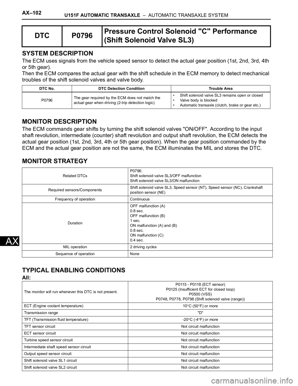 TOYOTA SIENNA 2007  Service Repair Manual AX–102U151F AUTOMATIC TRANSAXLE  –  AUTOMATIC TRANSAXLE SYSTEM
AX
SYSTEM DESCRIPTION
The ECM uses signals from the vehicle speed sensor to detect the actual gear position (1st, 2nd, 3rd, 4th 
or 5