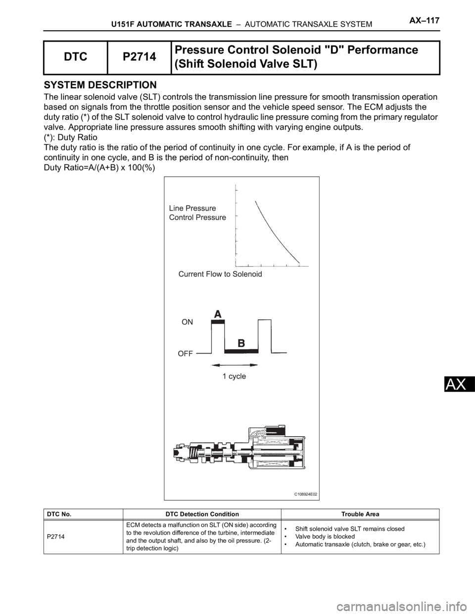 TOYOTA SIENNA 2007  Service Repair Manual U151F AUTOMATIC TRANSAXLE  –  AUTOMATIC TRANSAXLE SYSTEMAX–117
AX
SYSTEM DESCRIPTION
The linear solenoid valve (SLT) controls the transmission line pressure for smooth transmission operation 
base
