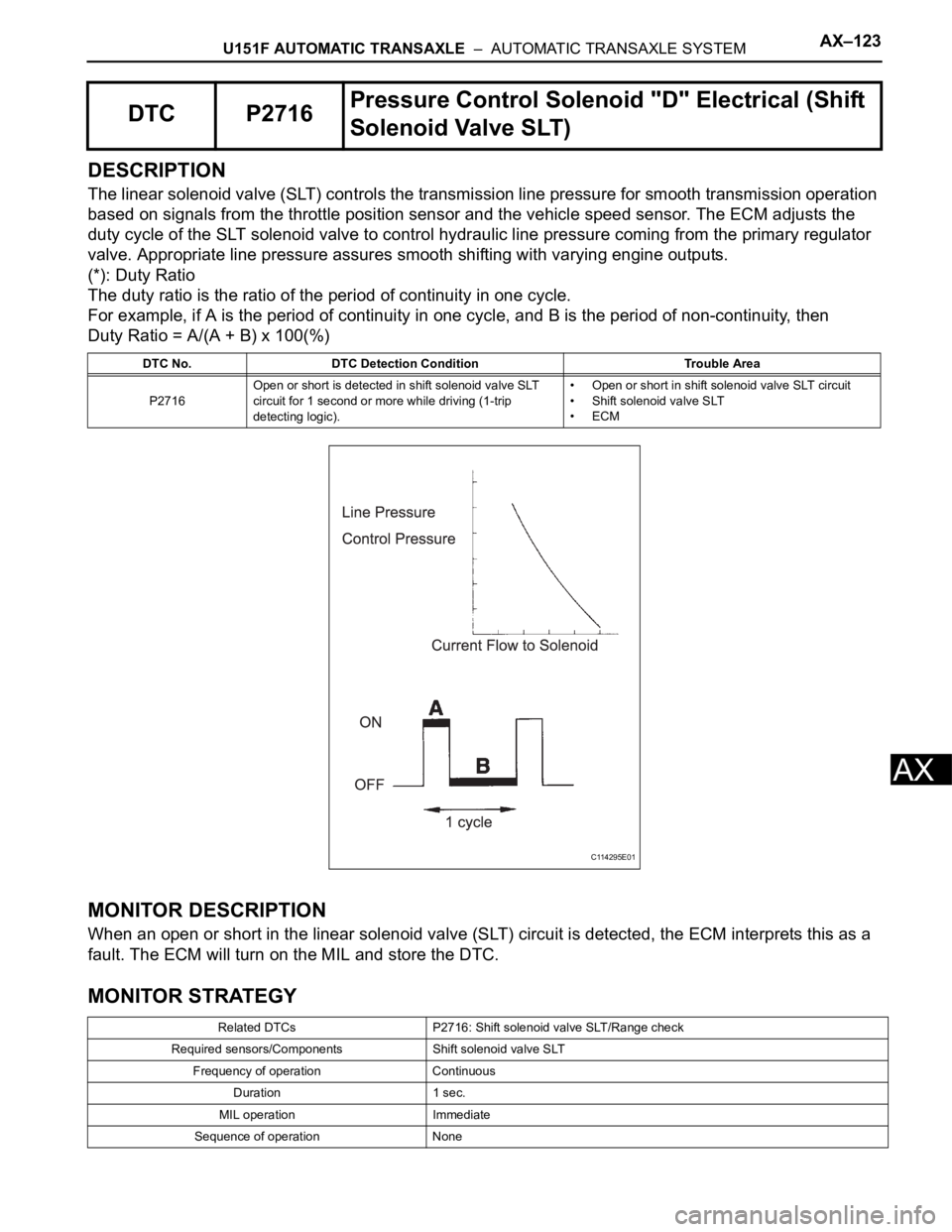 TOYOTA SIENNA 2007  Service Repair Manual U151F AUTOMATIC TRANSAXLE  –  AUTOMATIC TRANSAXLE SYSTEMAX–123
AX
DESCRIPTION
The linear solenoid valve (SLT) controls the transmission line pressure for smooth transmission operation 
based on si
