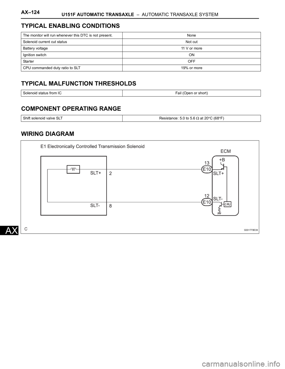 TOYOTA SIENNA 2007  Service Repair Manual AX–124U151F AUTOMATIC TRANSAXLE  –  AUTOMATIC TRANSAXLE SYSTEM
AX
TYPICAL ENABLING CONDITIONS
TYPICAL MALFUNCTION THRESHOLDS
COMPONENT OPERATING RANGE
WIRING DIAGRAM
The monitor will run whenever 