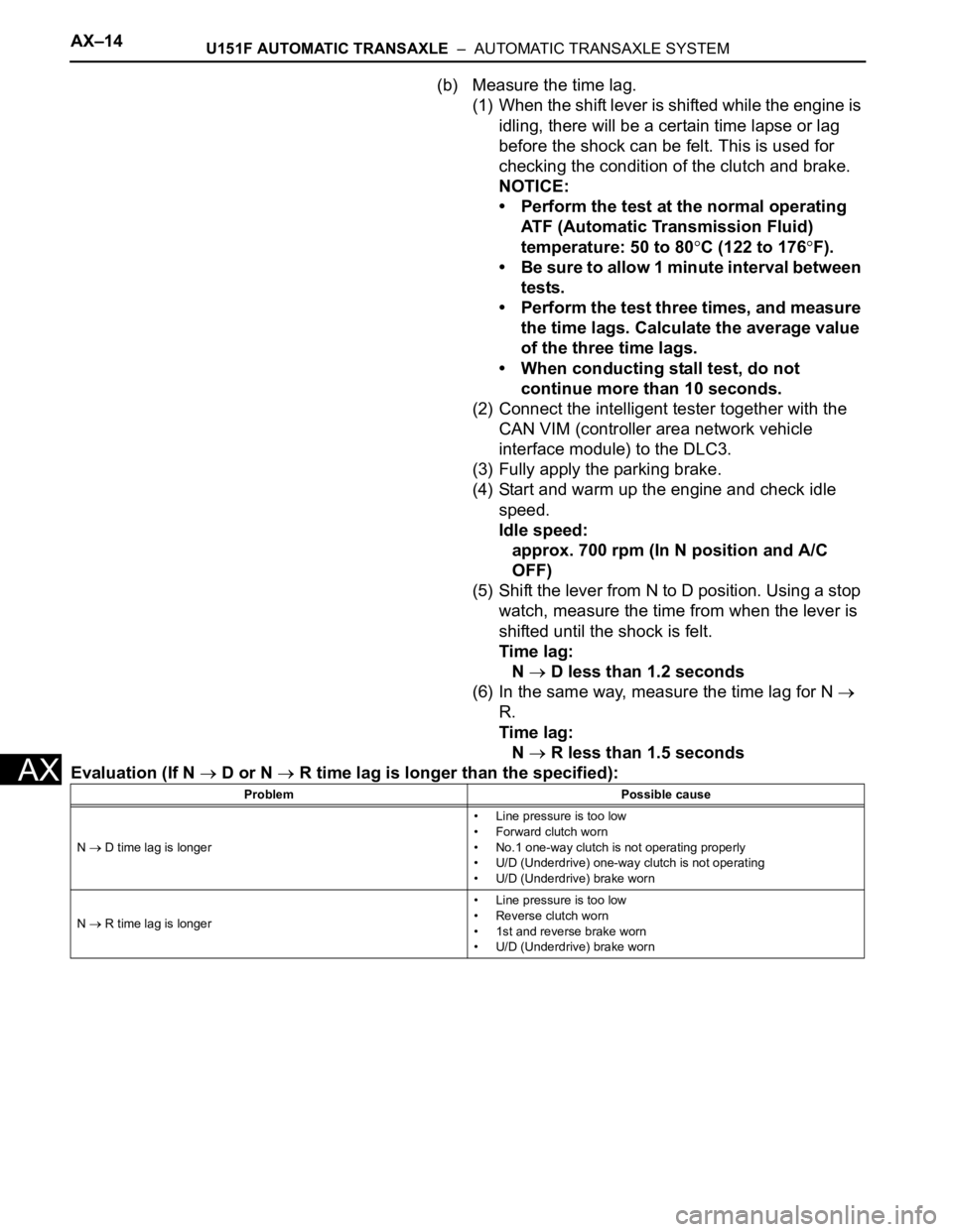 TOYOTA SIENNA 2007  Service Repair Manual AX–14U151F AUTOMATIC TRANSAXLE  –  AUTOMATIC TRANSAXLE SYSTEM
AX
(b) Measure the time lag.
(1) When the shift lever is shifted while the engine is 
idling, there will be a certain time lapse or la