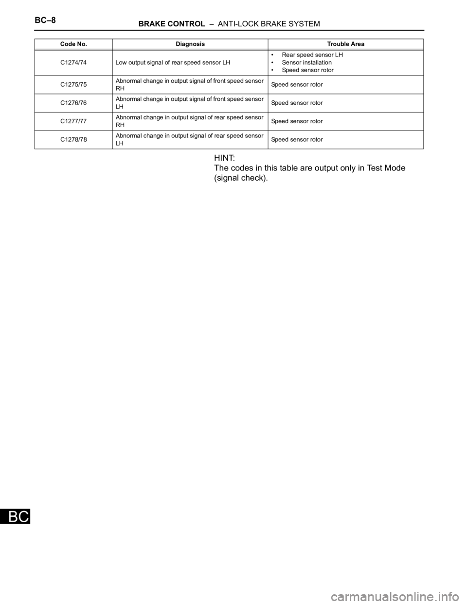 TOYOTA SIENNA 2007  Service Repair Manual BC–8BRAKE CONTROL  –  ANTI-LOCK BRAKE SYSTEM
BC
HINT:
The codes in this table are output only in Test Mode 
(signal check).
C1274/74 Low output signal of rear speed sensor LH• Rear speed sensor 