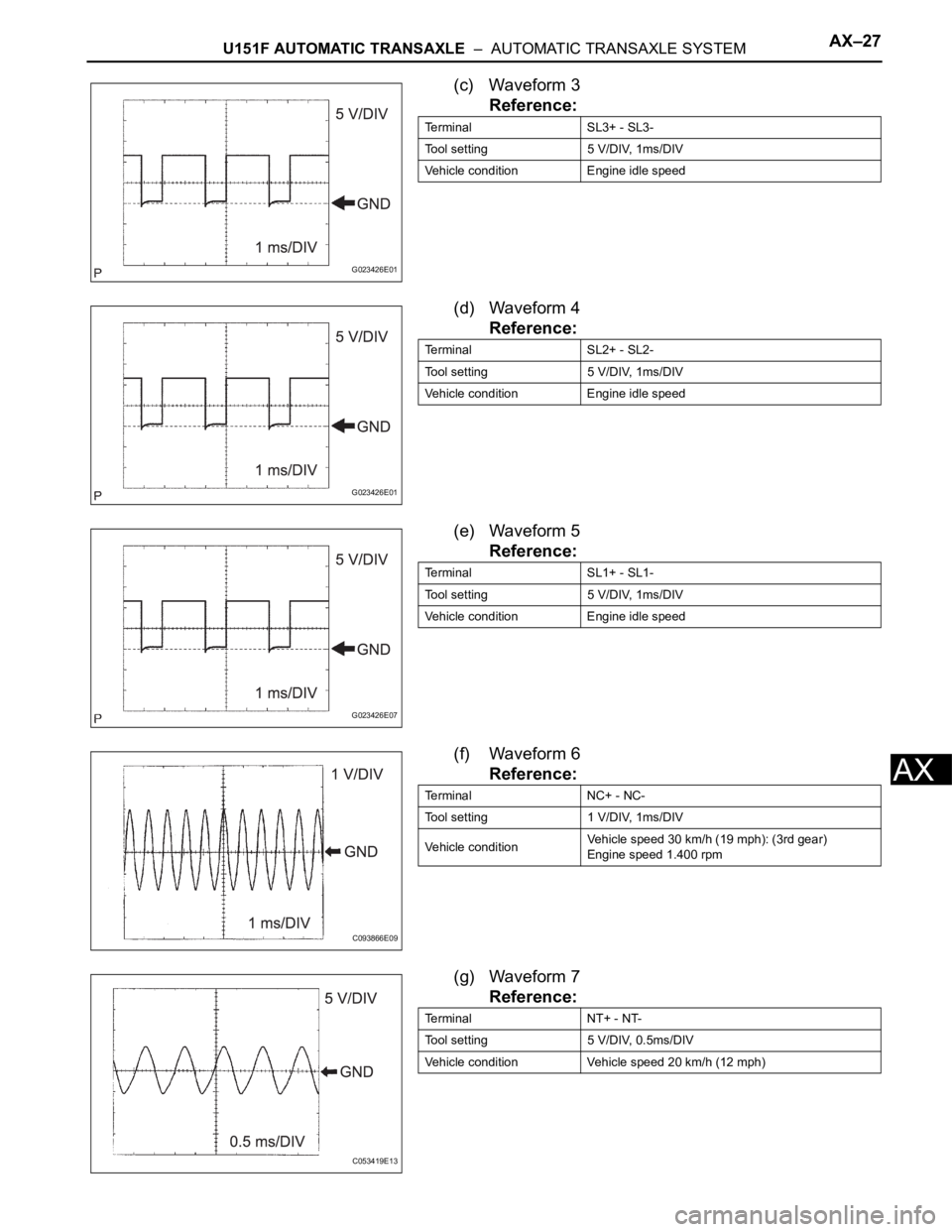 TOYOTA SIENNA 2007 Service Repair Manual U151F AUTOMATIC TRANSAXLE – AUTOMATIC TRANSAXLE SYSTEMAX–27
AX
(c) Waveform 3
Reference:
(d) Waveform 4
Reference:
(e) Waveform 5
Reference:
(f) Waveform 6
Reference:
(g) Waveform 7
Reference:
G TOYOTA SIENNA 2007 Service Repair Manual U151F AUTOMATIC TRANSAXLE – AUTOMATIC TRANSAXLE SYSTEMAX–27
AX
(c) Waveform 3
Reference:
(d) Waveform 4
Reference:
(e) Waveform 5
Reference:
(f) Waveform 6
Reference:
(g) Waveform 7
Reference:
G