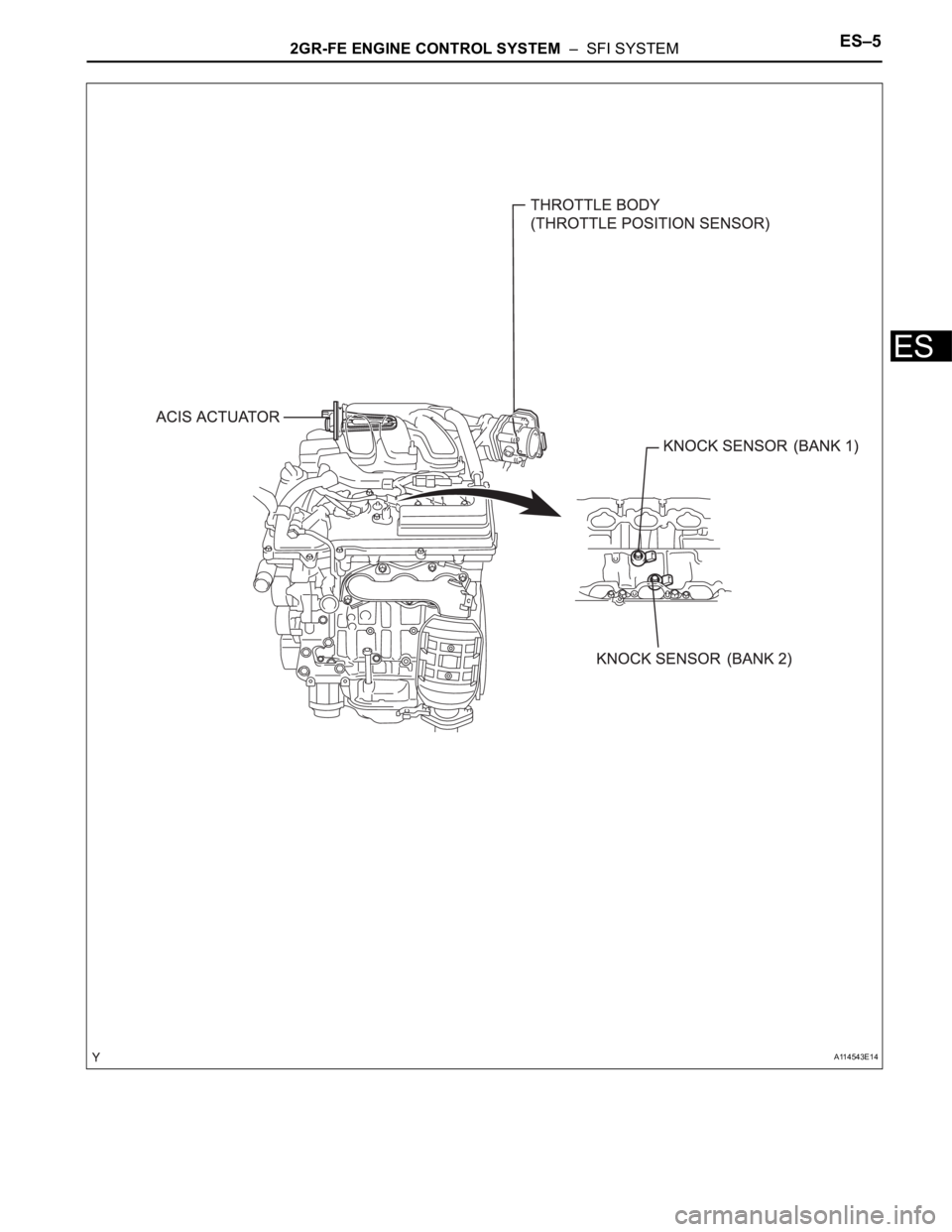 TOYOTA SIENNA 2007  Service User Guide 2GR-FE ENGINE CONTROL SYSTEM  –  SFI SYSTEMES–5
ES
A114543E14 