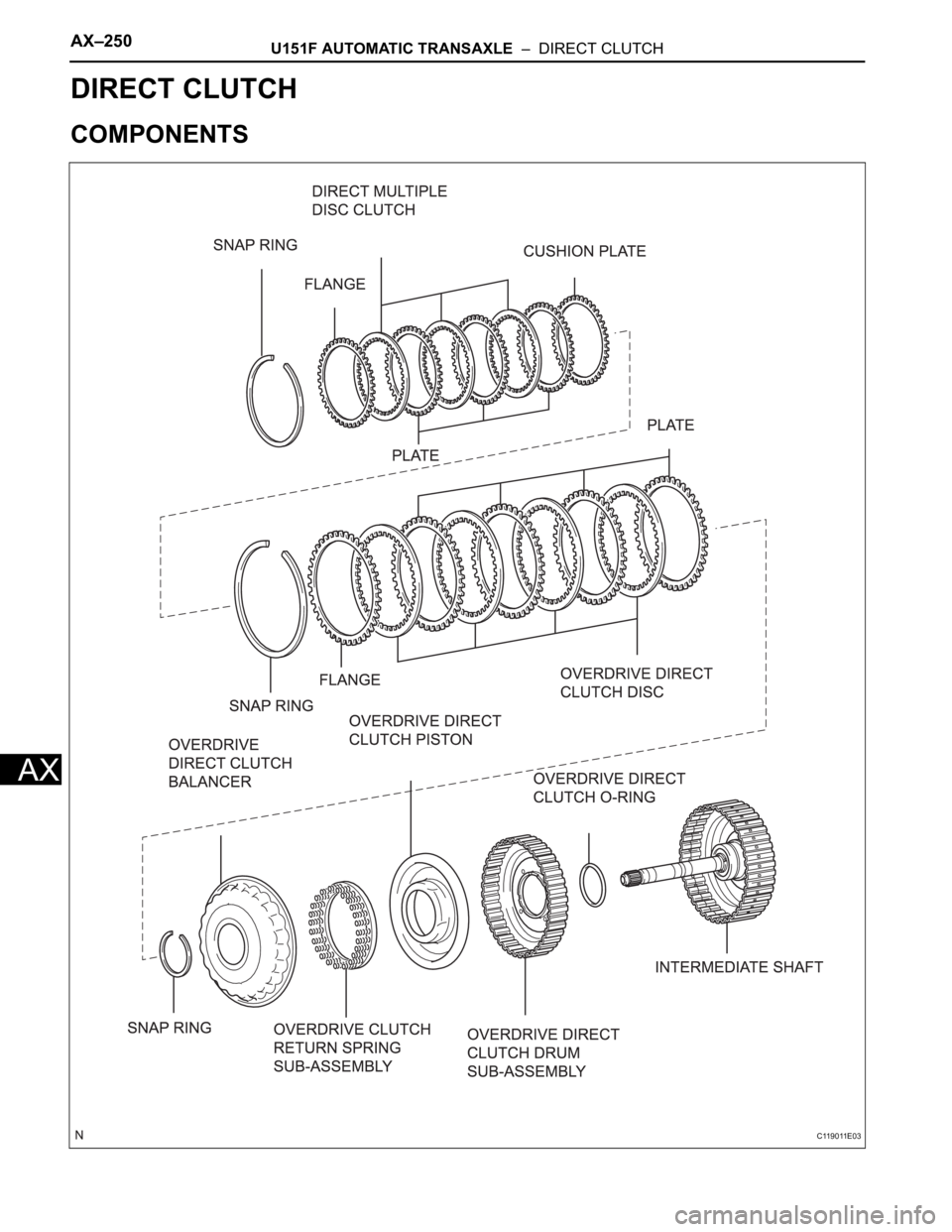 TOYOTA SIENNA 2007 Service Repair Manual AX–250U151F AUTOMATIC TRANSAXLE – DIRECT CLUTCH
AX
TRANSMISSION
U151F AUTOMATIC TRANSAXLE
DIRECT CLUTCH
COMPONENTS
C119011E03 TOYOTA SIENNA 2007 Service Repair Manual AX–250U151F AUTOMATIC TRANSAXLE – DIRECT CLUTCH
AX
TRANSMISSION
U151F AUTOMATIC TRANSAXLE
DIRECT CLUTCH
COMPONENTS
C119011E03