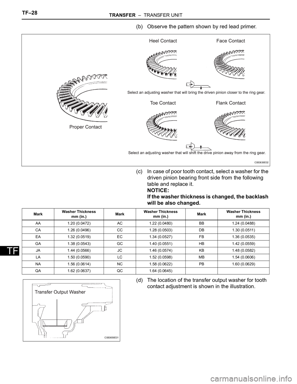 TOYOTA SIENNA 2007  Service Repair Manual TF–28TRANSFER  –  TRANSFER UNIT
TF
(b) Observe the pattern shown by red lead primer.
(c) In case of poor tooth contact, select a washer for the 
driven pinion bearing front side from the following