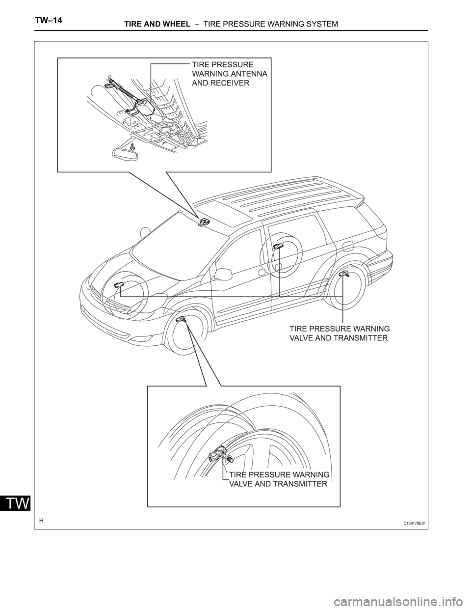 TOYOTA SIENNA 2007  Service Repair Manual TW–14TIRE AND WHEEL  –  TIRE PRESSURE WARNING SYSTEM
TW
C159178E01 