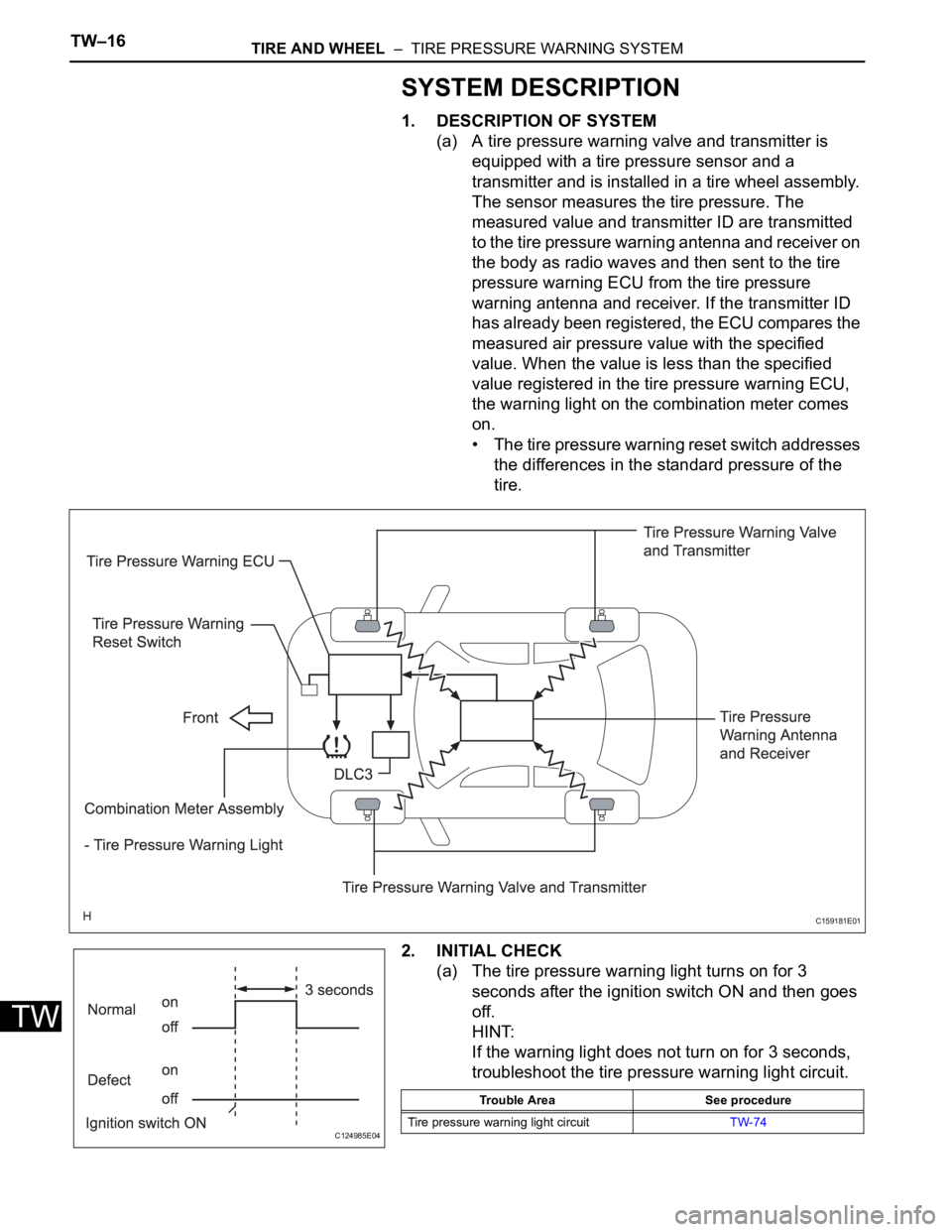 TOYOTA SIENNA 2007  Service Repair Manual TW–16TIRE AND WHEEL  –  TIRE PRESSURE WARNING SYSTEM
TW
SYSTEM DESCRIPTION
1. DESCRIPTION OF SYSTEM
(a) A tire pressure warning valve and transmitter is 
equipped with a tire pressure sensor and a