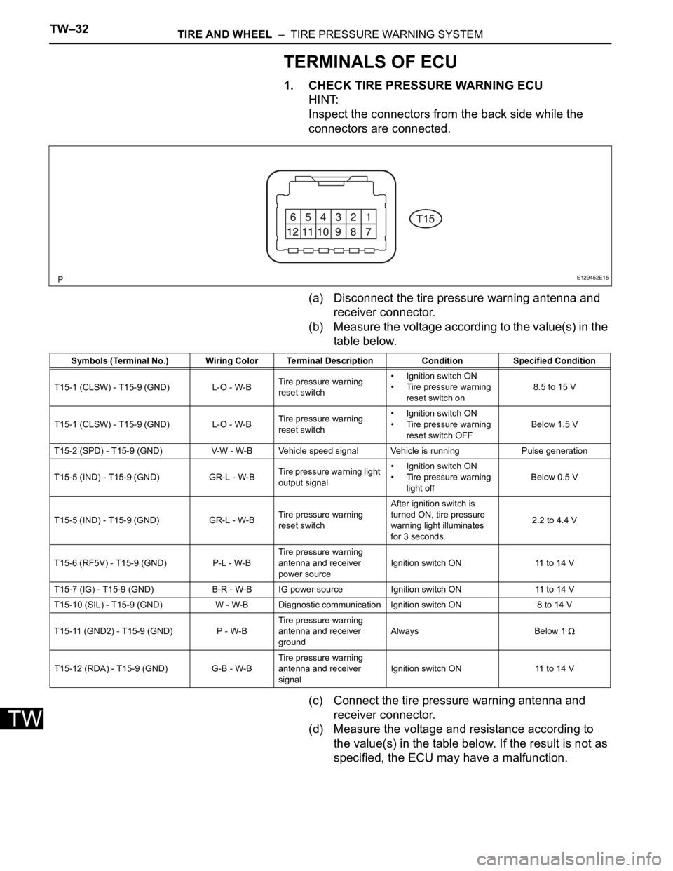 TOYOTA SIENNA 2007  Service Repair Manual TW–32TIRE AND WHEEL  –  TIRE PRESSURE WARNING SYSTEM
TW
TERMINALS OF ECU
1. CHECK TIRE PRESSURE WARNING ECU
HINT:
Inspect the connectors from the back side while the 
connectors are connected.
(a)