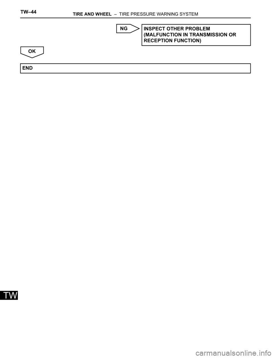 TOYOTA SIENNA 2007  Service Repair Manual TW–44TIRE AND WHEEL  –  TIRE PRESSURE WARNING SYSTEM
TW
NG
OKINSPECT OTHER PROBLEM 
(MALFUNCTION IN TRANSMISSION OR 
RECEPTION FUNCTION)
END 
