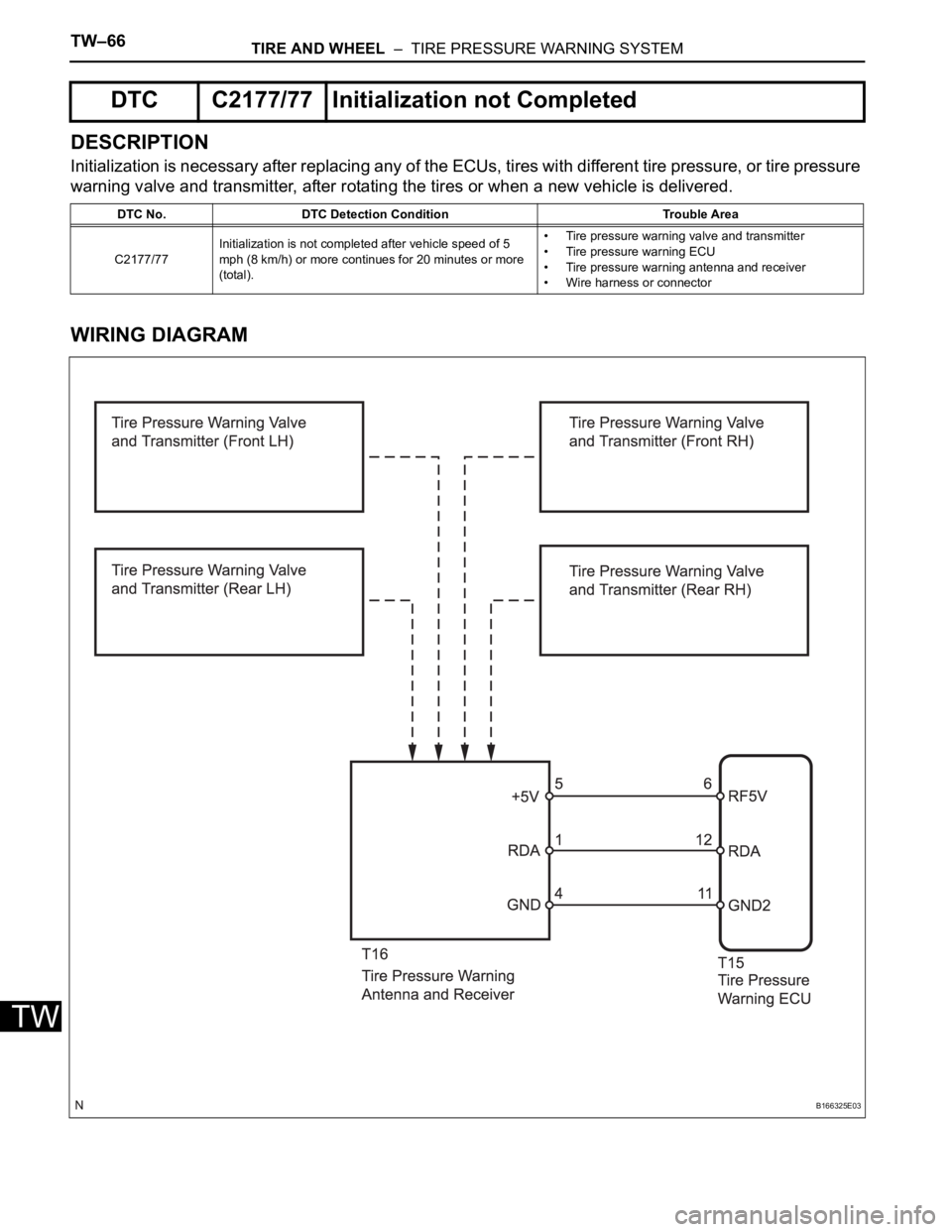 TOYOTA SIENNA 2007  Service Repair Manual TW–66TIRE AND WHEEL  –  TIRE PRESSURE WARNING SYSTEM
TW
DESCRIPTION
Initialization is necessary after replacing any of the ECUs, tires with different tire pressure, or tire pressure 
warning valve