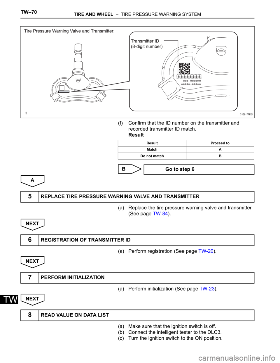 TOYOTA SIENNA 2007  Service Repair Manual TW–70TIRE AND WHEEL  –  TIRE PRESSURE WARNING SYSTEM
TW
(f) Confirm that the ID number on the transmitter and 
recorded transmitter ID match.
Result
B
A
(a) Replace the tire pressure warning valve