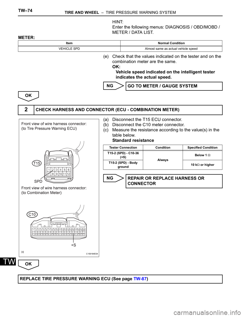 TOYOTA SIENNA 2007  Service Repair Manual TW–74TIRE AND WHEEL  –  TIRE PRESSURE WARNING SYSTEM
TW
HINT:
Enter the following menus: DIAGNOSIS / OBD/MOBD / 
METER / DATA LIST.
METER:
(e) Check that the values indicated on the tester and on 