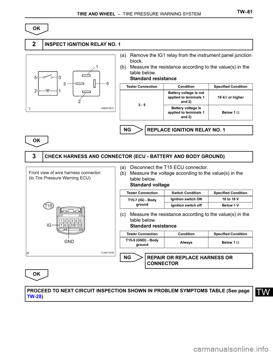 TOYOTA SIENNA 2007  Service Repair Manual TIRE AND WHEEL  –  TIRE PRESSURE WARNING SYSTEMTW–81
TW
OK
(a) Remove the IG1 relay from the instrument panel junction 
block.
(b) Measure the resistance according to the value(s) in the 
table be