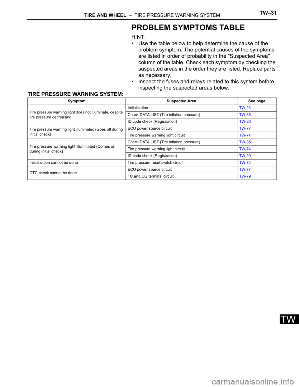 TOYOTA SIENNA 2007  Service Repair Manual TIRE AND WHEEL  –  TIRE PRESSURE WARNING SYSTEMTW–31
TW
PROBLEM SYMPTOMS TABLE
HINT:
• Use the table below to help determine the cause of the 
problem symptom. The potential causes of the sympto