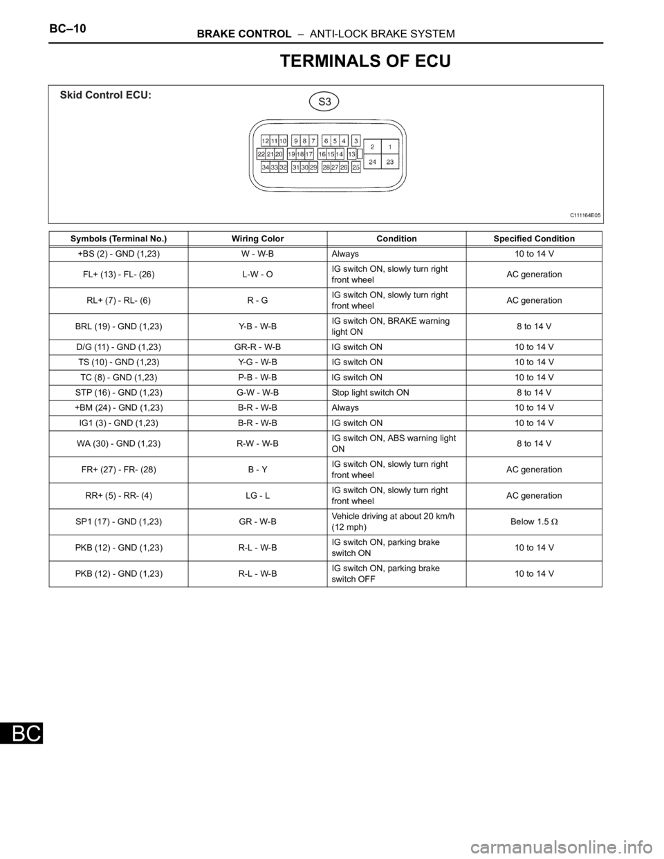 TOYOTA SIENNA 2007 Service Repair Manual BC–10BRAKE CONTROL – ANTI-LOCK BRAKE SYSTEM
BC
TERMINALS OF ECU
Symbols (Terminal No.) Wiring Color Condition Specified Condition
+BS (2) - GND (1,23) W - W-B Always 10 to 14 V
FL+ (13) - FL- (2 TOYOTA SIENNA 2007 Service Repair Manual BC–10BRAKE CONTROL – ANTI-LOCK BRAKE SYSTEM
BC
TERMINALS OF ECU
Symbols (Terminal No.) Wiring Color Condition Specified Condition
+BS (2) - GND (1,23) W - W-B Always 10 to 14 V
FL+ (13) - FL- (2