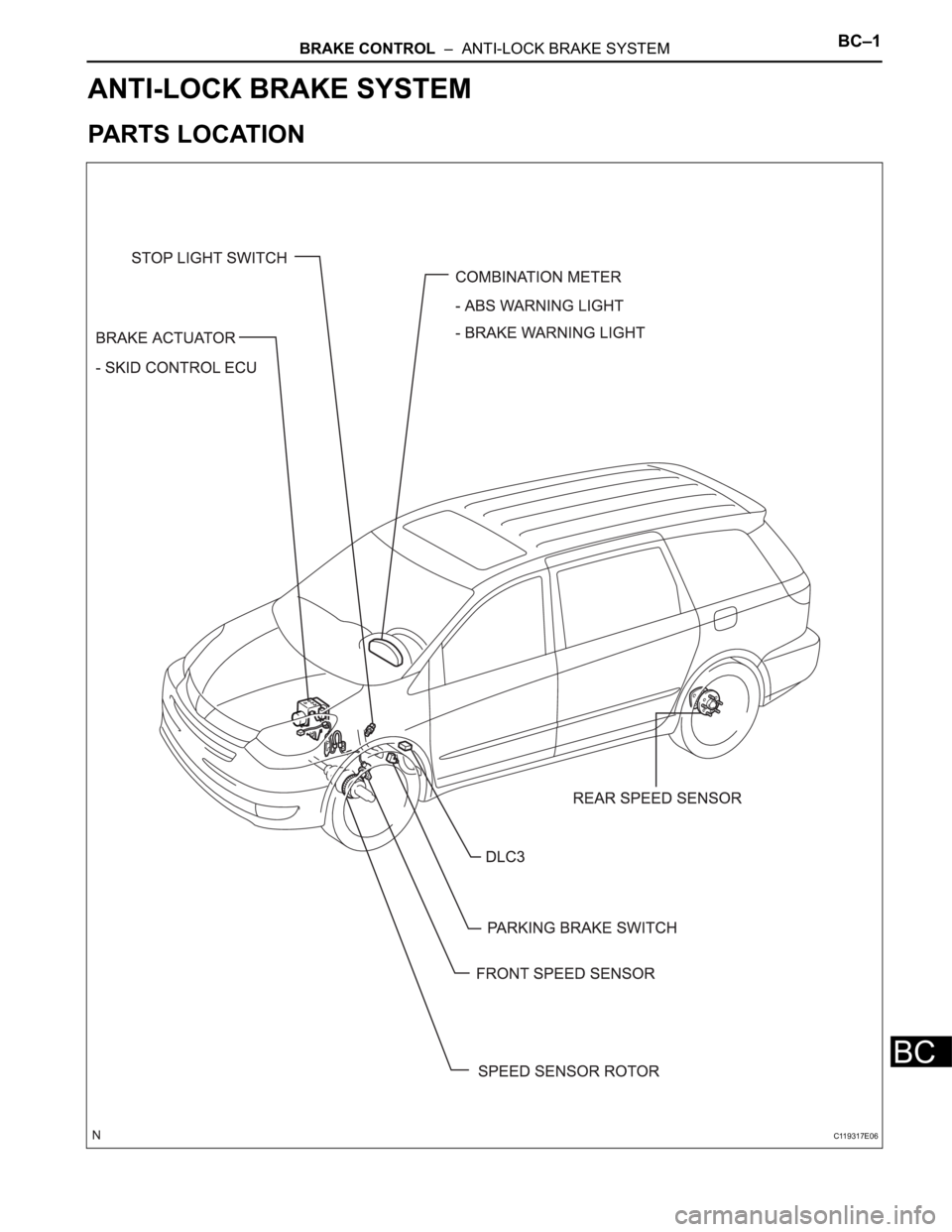 TOYOTA SIENNA 2007 Service Repair Manual BRAKE CONTROL – ANTI-LOCK BRAKE SYSTEMBC–1
BC
BRAKE
BRAKE CONTROL
ANTI-LOCK BRAKE SYSTEM
PARTS LOCATION
C119317E06 TOYOTA SIENNA 2007 Service Repair Manual BRAKE CONTROL – ANTI-LOCK BRAKE SYSTEMBC–1
BC
BRAKE
BRAKE CONTROL
ANTI-LOCK BRAKE SYSTEM
PARTS LOCATION
C119317E06