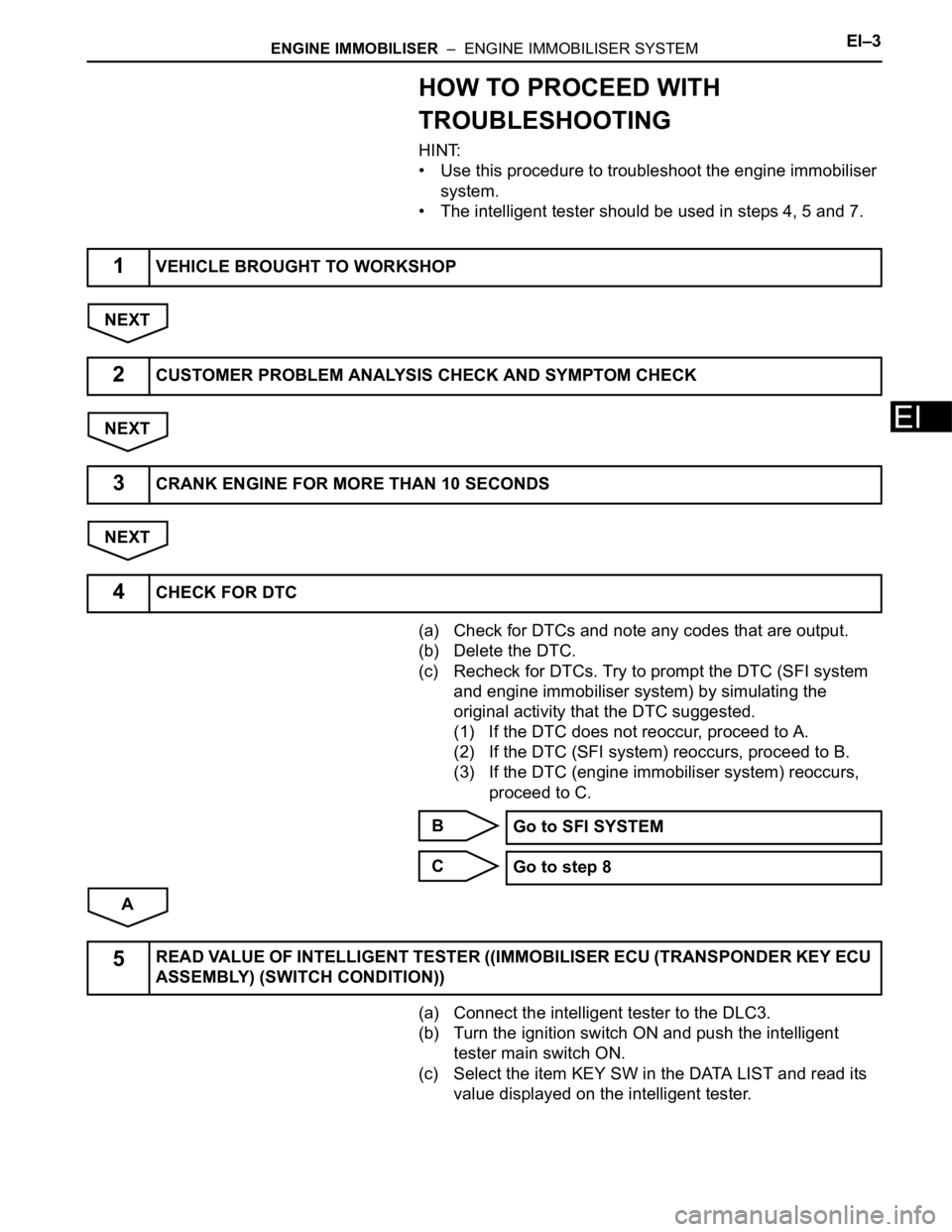 TOYOTA SIENNA 2007 Service Repair Manual ENGINE IMMOBILISER – ENGINE IMMOBILISER SYSTEMEI–3
EI
HOW TO PROCEED WITH
TROUBLESHOOTING
HINT:
• Use this procedure to troubleshoot the engine immobiliser
system.
• The intelligent tester TOYOTA SIENNA 2007 Service Repair Manual ENGINE IMMOBILISER – ENGINE IMMOBILISER SYSTEMEI–3
EI
HOW TO PROCEED WITH
TROUBLESHOOTING
HINT:
• Use this procedure to troubleshoot the engine immobiliser
system.
• The intelligent tester