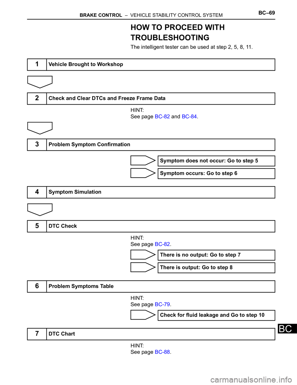 TOYOTA SIENNA 2007 Service Repair Manual BRAKE CONTROL – VEHICLE STABILITY CONTROL SYSTEMBC–69
BC
HOW TO PROCEED WITH
TROUBLESHOOTING
The intelligent tester can be used at step 2, 5, 8, 11.
HINT:
See page BC-82 and BC-84.
HINT:
See pa TOYOTA SIENNA 2007 Service Repair Manual BRAKE CONTROL – VEHICLE STABILITY CONTROL SYSTEMBC–69
BC
HOW TO PROCEED WITH
TROUBLESHOOTING
The intelligent tester can be used at step 2, 5, 8, 11.
HINT:
See page BC-82 and BC-84.
HINT:
See pa