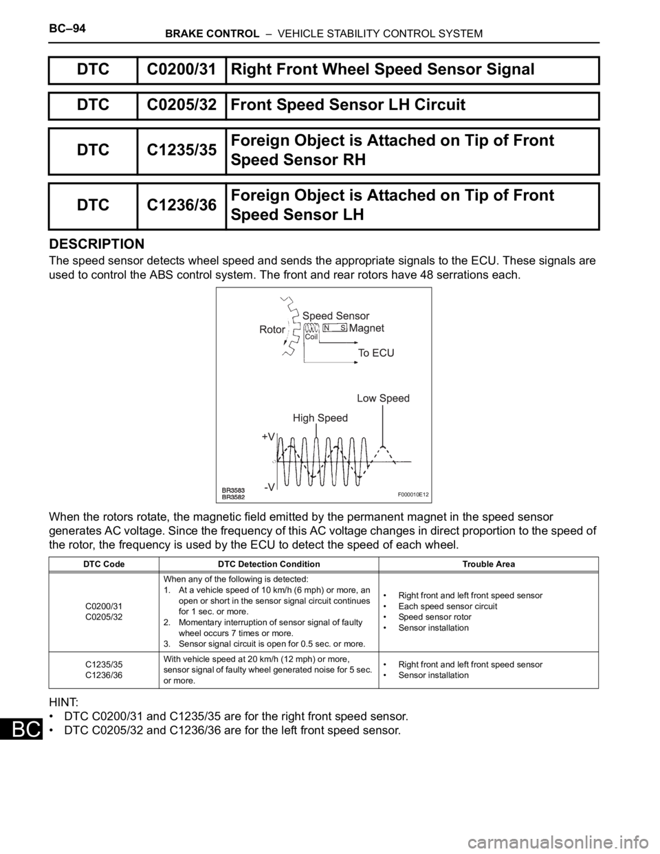 TOYOTA SIENNA 2007  Service Repair Manual BC–94BRAKE CONTROL  –  VEHICLE STABILITY CONTROL SYSTEM
BC
DESCRIPTION
The speed sensor detects wheel speed and sends the appropriate signals to the ECU. These signals are 
used to control the ABS
