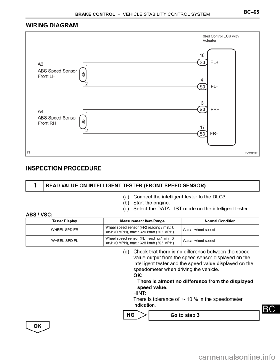 TOYOTA SIENNA 2007  Service Repair Manual BRAKE CONTROL  –  VEHICLE STABILITY CONTROL SYSTEMBC–95
BC
WIRING DIAGRAM
INSPECTION PROCEDURE
(a) Connect the intelligent tester to the DLC3.
(b) Start the engine.
(c) Select the DATA LIST mode o