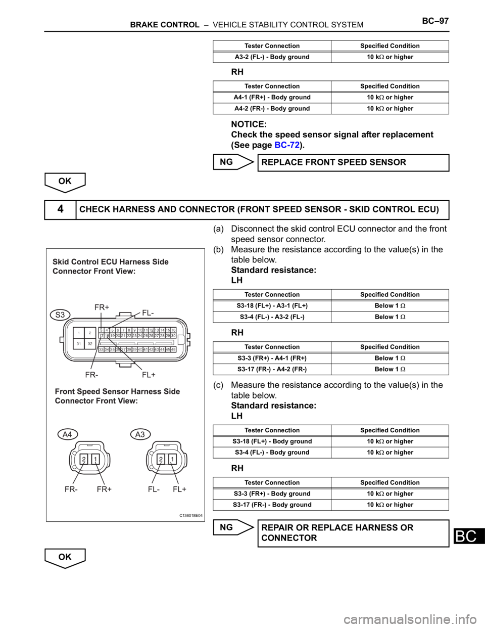 TOYOTA SIENNA 2007  Service Repair Manual BRAKE CONTROL  –  VEHICLE STABILITY CONTROL SYSTEMBC–97
BC
RH
NOTICE:
Check the speed sensor signal after replacement 
(See page BC-72).
NG
OK
(a) Disconnect the skid control ECU connector and the