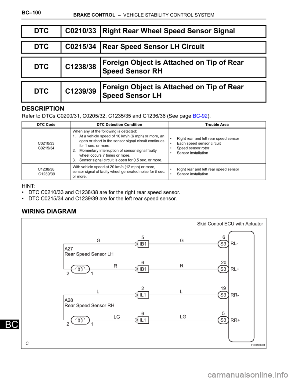 TOYOTA SIENNA 2007  Service Repair Manual BC–100BRAKE CONTROL  –  VEHICLE STABILITY CONTROL SYSTEM
BC
DESCRIPTION
Refer to DTCs C0200/31, C0205/32, C1235/35 and C1236/36 (See page BC-92).
HINT:
• DTC C0210/33 and C1238/38 are for the ri