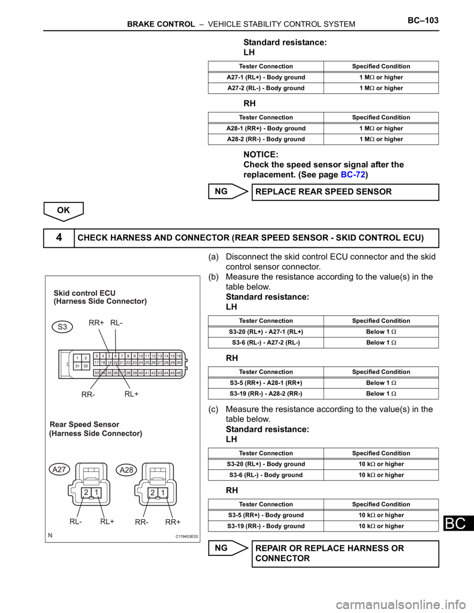 TOYOTA SIENNA 2007  Service Repair Manual BRAKE CONTROL  –  VEHICLE STABILITY CONTROL SYSTEMBC–103
BC
Standard resistance:
LH
RH
NOTICE:
Check the speed sensor signal after the 
replacement. (See page BC-72)
NG
OK
(a) Disconnect the skid 