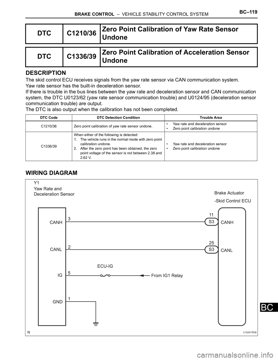 TOYOTA SIENNA 2007  Service Repair Manual BRAKE CONTROL  –  VEHICLE STABILITY CONTROL SYSTEMBC–119
BC
DESCRIPTION
The skid control ECU receives signals from the yaw rate sensor via CAN communication system. 
Yaw rate sensor has the built-