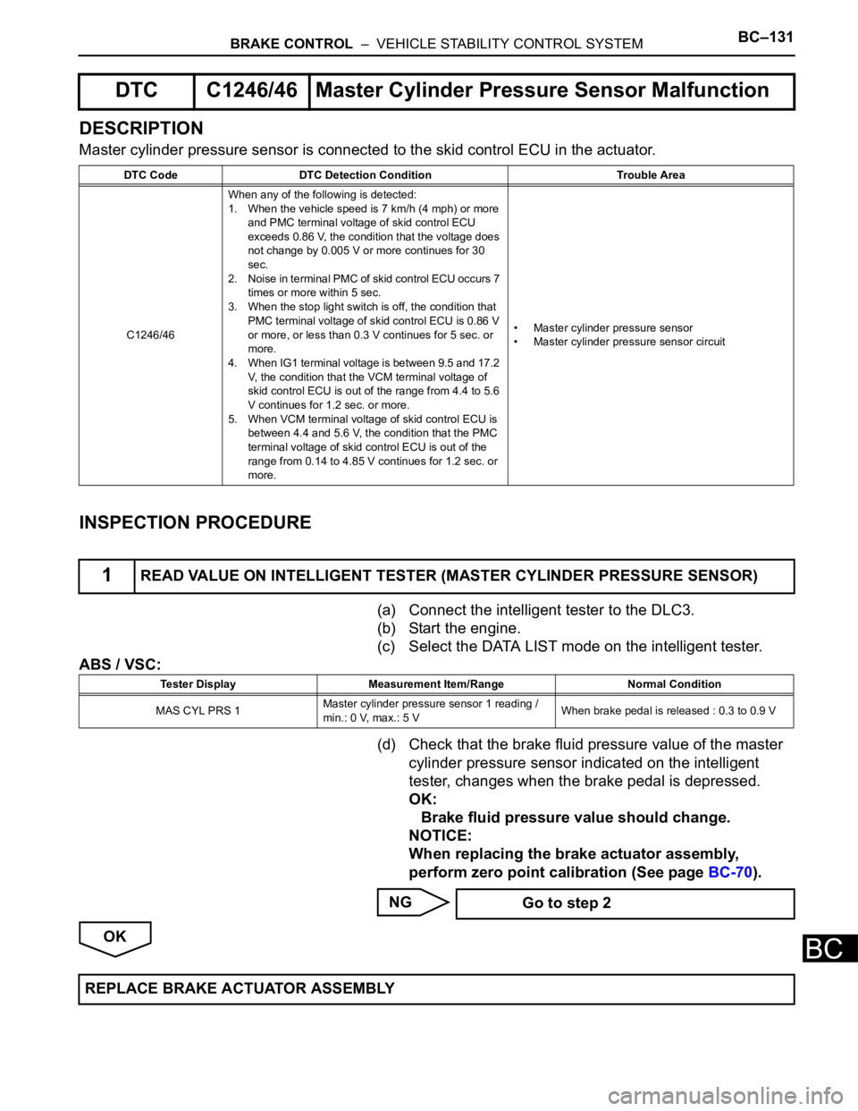 TOYOTA SIENNA 2007  Service Repair Manual BRAKE CONTROL  –  VEHICLE STABILITY CONTROL SYSTEMBC–131
BC
DESCRIPTION
Master cylinder pressure sensor is connected to the skid control ECU in the actuator.
INSPECTION PROCEDURE
(a) Connect the i