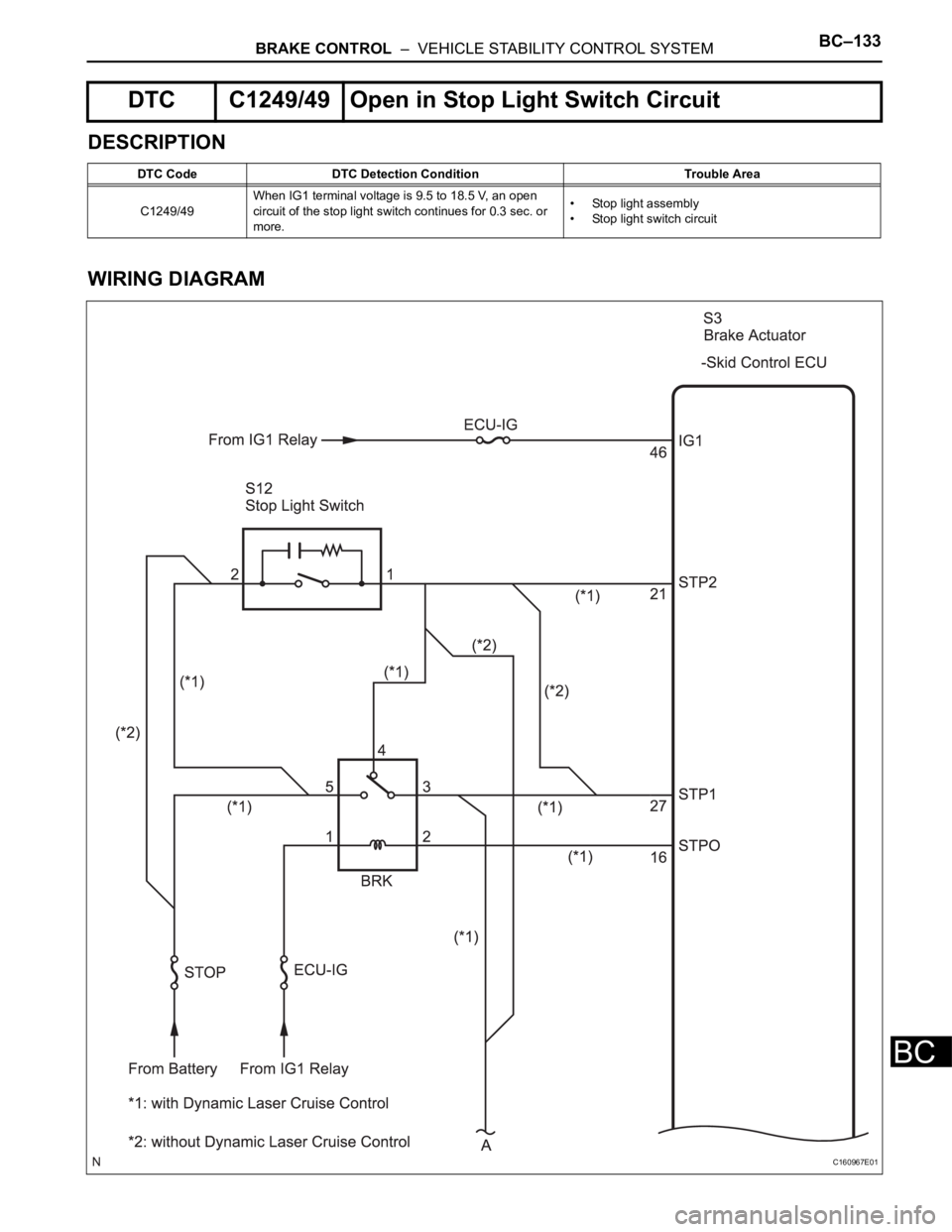 TOYOTA SIENNA 2007  Service Repair Manual BRAKE CONTROL  –  VEHICLE STABILITY CONTROL SYSTEMBC–133
BC
DESCRIPTION
WIRING DIAGRAM
DTC C1249/49 Open in Stop Light Switch Circuit
DTC Code DTC Detection Condition Trouble Area
C1249/49When IG1
