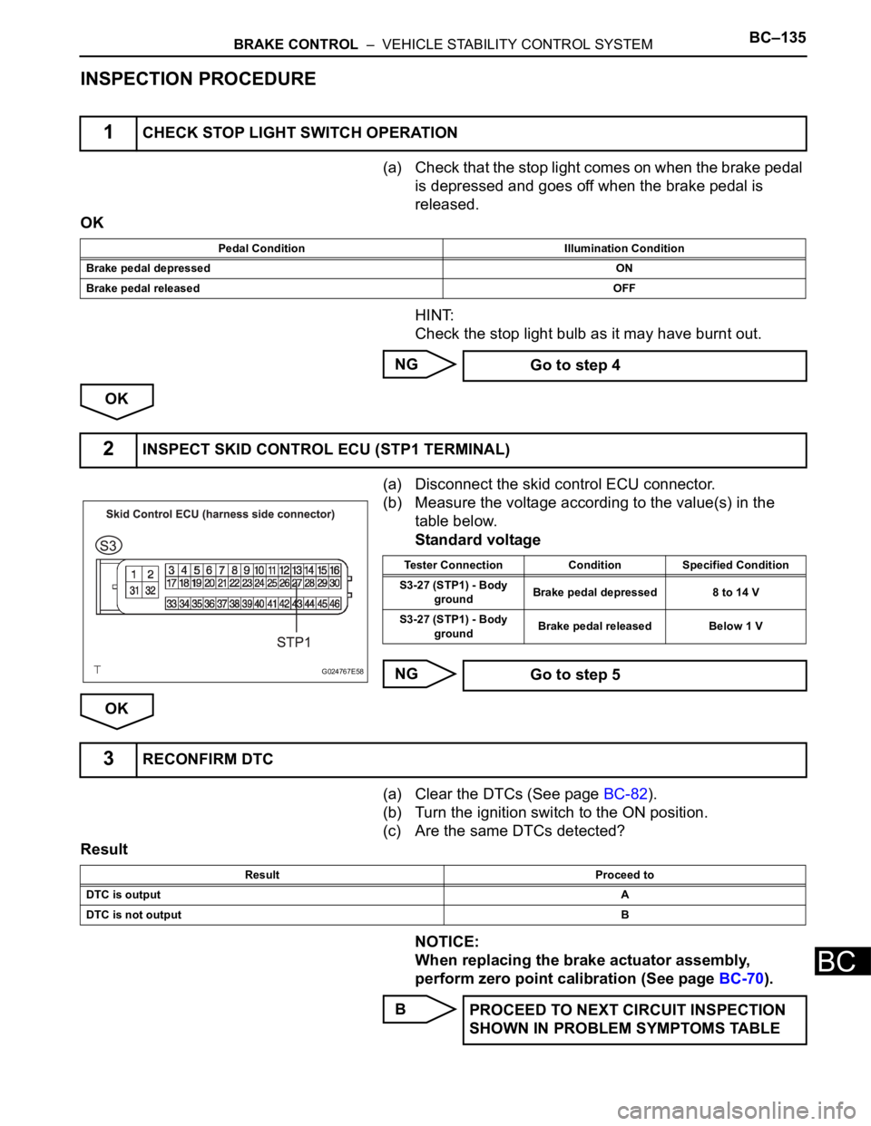 TOYOTA SIENNA 2007  Service Repair Manual BRAKE CONTROL  –  VEHICLE STABILITY CONTROL SYSTEMBC–135
BC
INSPECTION PROCEDURE
(a) Check that the stop light comes on when the brake pedal 
is depressed and goes off when the brake pedal is 
rel