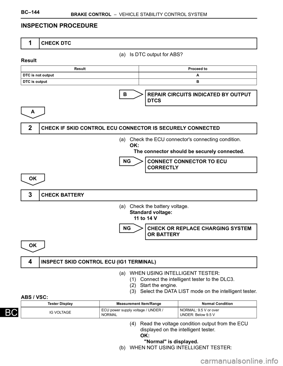 TOYOTA SIENNA 2007  Service Repair Manual BC–144BRAKE CONTROL  –  VEHICLE STABILITY CONTROL SYSTEM
BC
INSPECTION PROCEDURE
(a) Is DTC output for ABS?
Result
B
A
(a) Check the ECU connector's connecting condition.
OK:
The connector sho