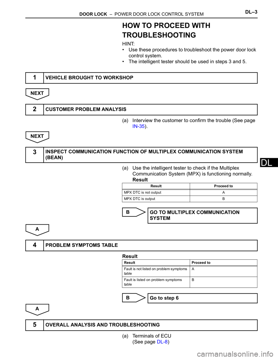 TOYOTA SIENNA 2007  Service Repair Manual DOOR LOCK  –  POWER DOOR LOCK CONTROL SYSTEMDL–3
DL
HOW TO PROCEED WITH 
TROUBLESHOOTING
HINT:
• Use these procedures to troubleshoot the power door lock 
control system.
• The intelligent tes