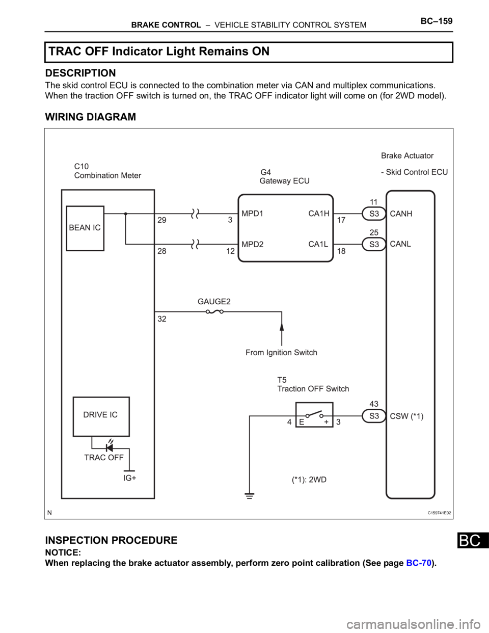 TOYOTA SIENNA 2007  Service Repair Manual BRAKE CONTROL  –  VEHICLE STABILITY CONTROL SYSTEMBC–159
BC
DESCRIPTION
The skid control ECU is connected to the combination meter via CAN and multiplex communications.
When the traction OFF switc