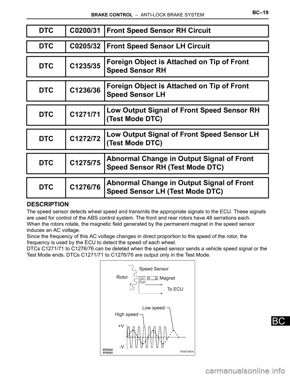 TOYOTA SIENNA 2007 Service Repair Manual BRAKE CONTROL – ANTI-LOCK BRAKE SYSTEMBC–19
BC
DESCRIPTION
The speed sensor detects wheel speed and transmits the appropriate signals to the ECU. These signals
are used for control of the ABS c TOYOTA SIENNA 2007 Service Repair Manual BRAKE CONTROL – ANTI-LOCK BRAKE SYSTEMBC–19
BC
DESCRIPTION
The speed sensor detects wheel speed and transmits the appropriate signals to the ECU. These signals
are used for control of the ABS c