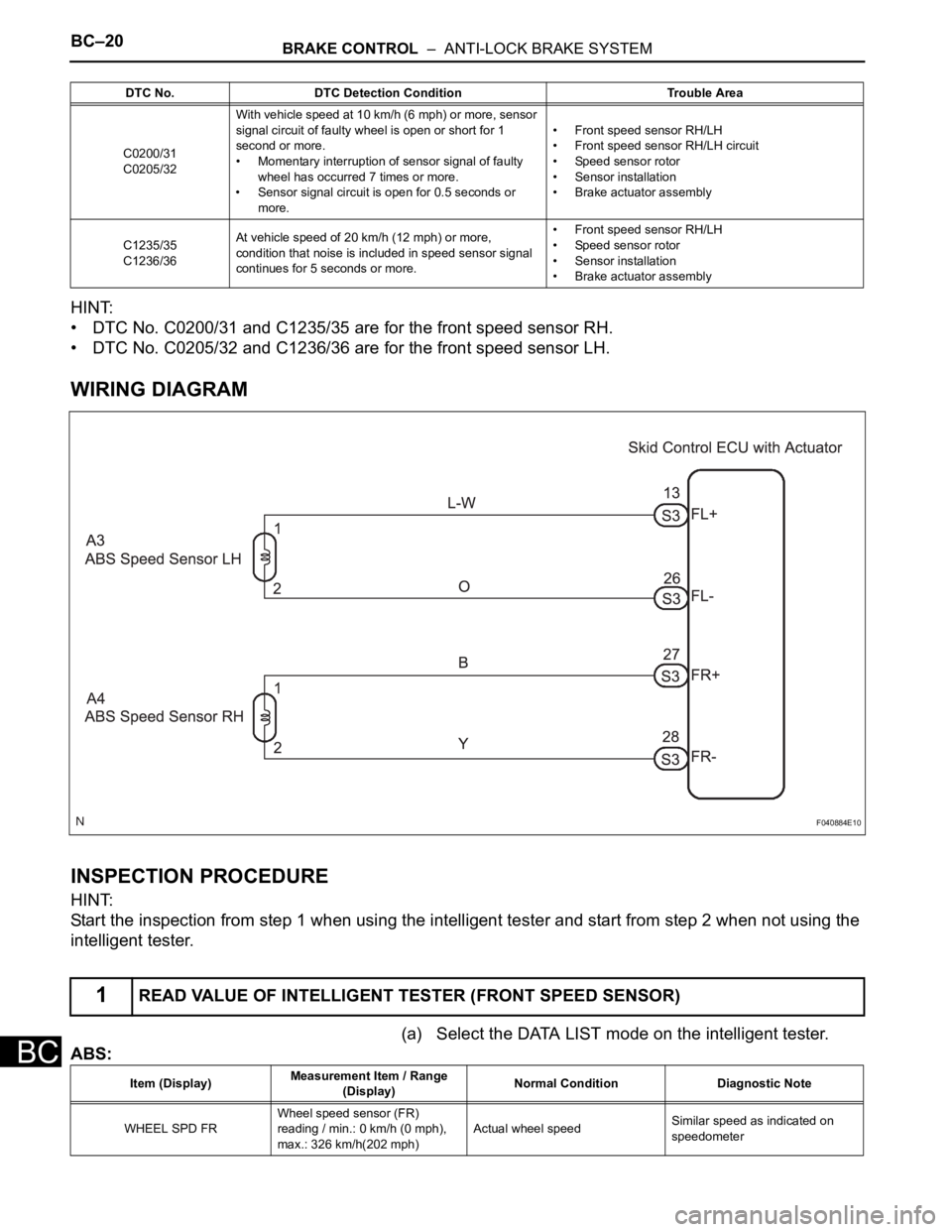 TOYOTA SIENNA 2007 Service Repair Manual BC–20BRAKE CONTROL – ANTI-LOCK BRAKE SYSTEM
BC
HINT:
• DTC No. C0200/31 and C1235/35 are for the front speed sensor RH.
• DTC No. C0205/32 and C1236/36 are for the front speed sensor LH.
WI TOYOTA SIENNA 2007 Service Repair Manual BC–20BRAKE CONTROL – ANTI-LOCK BRAKE SYSTEM
BC
HINT:
• DTC No. C0200/31 and C1235/35 are for the front speed sensor RH.
• DTC No. C0205/32 and C1236/36 are for the front speed sensor LH.
WI