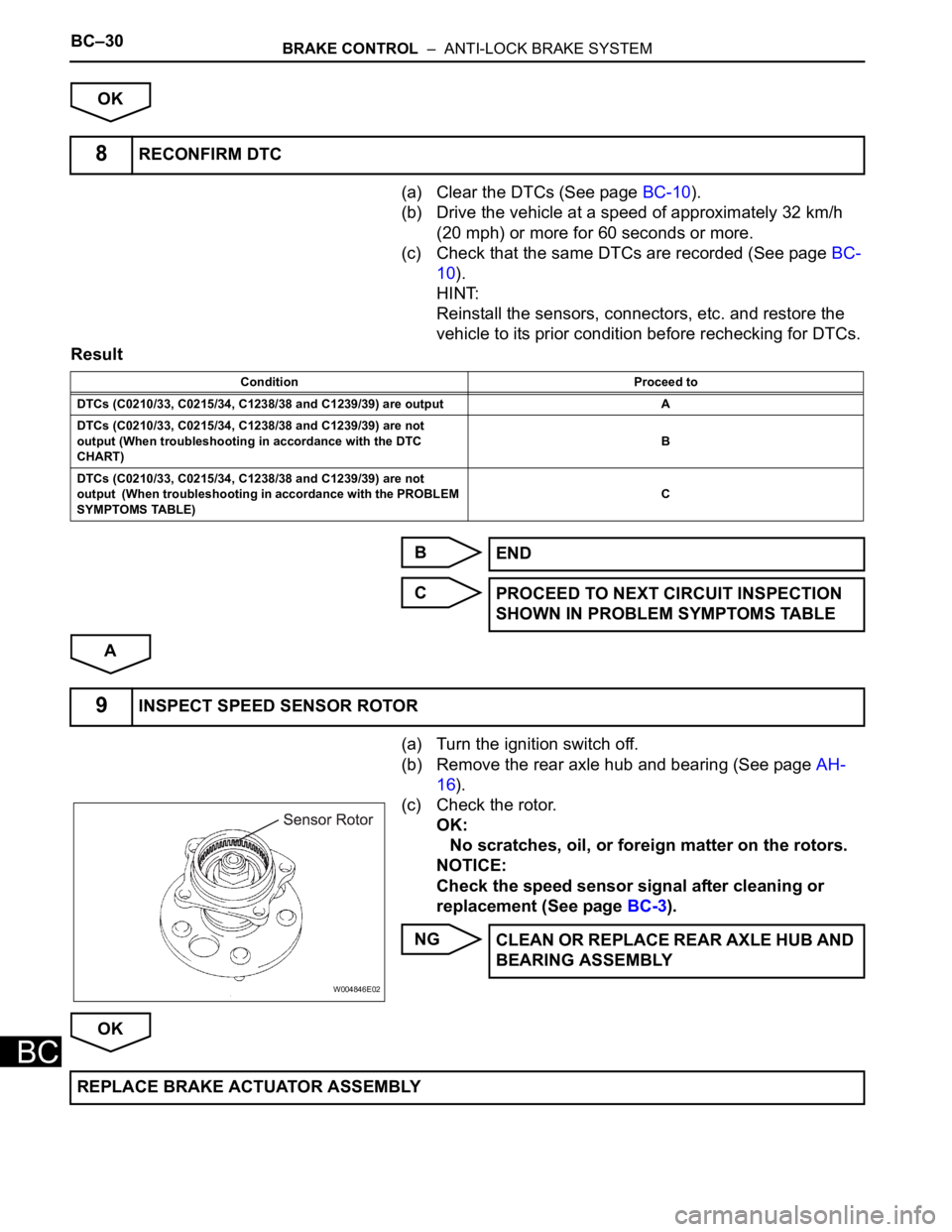 TOYOTA SIENNA 2007 Service Repair Manual BC–30BRAKE CONTROL – ANTI-LOCK BRAKE SYSTEM
BC
OK
(a) Clear the DTCs (See page BC-10).
(b) Drive the vehicle at a speed of approximately 32 km/h
(20 mph) or more for 60 seconds or more.
(c) Che TOYOTA SIENNA 2007 Service Repair Manual BC–30BRAKE CONTROL – ANTI-LOCK BRAKE SYSTEM
BC
OK
(a) Clear the DTCs (See page BC-10).
(b) Drive the vehicle at a speed of approximately 32 km/h
(20 mph) or more for 60 seconds or more.
(c) Che