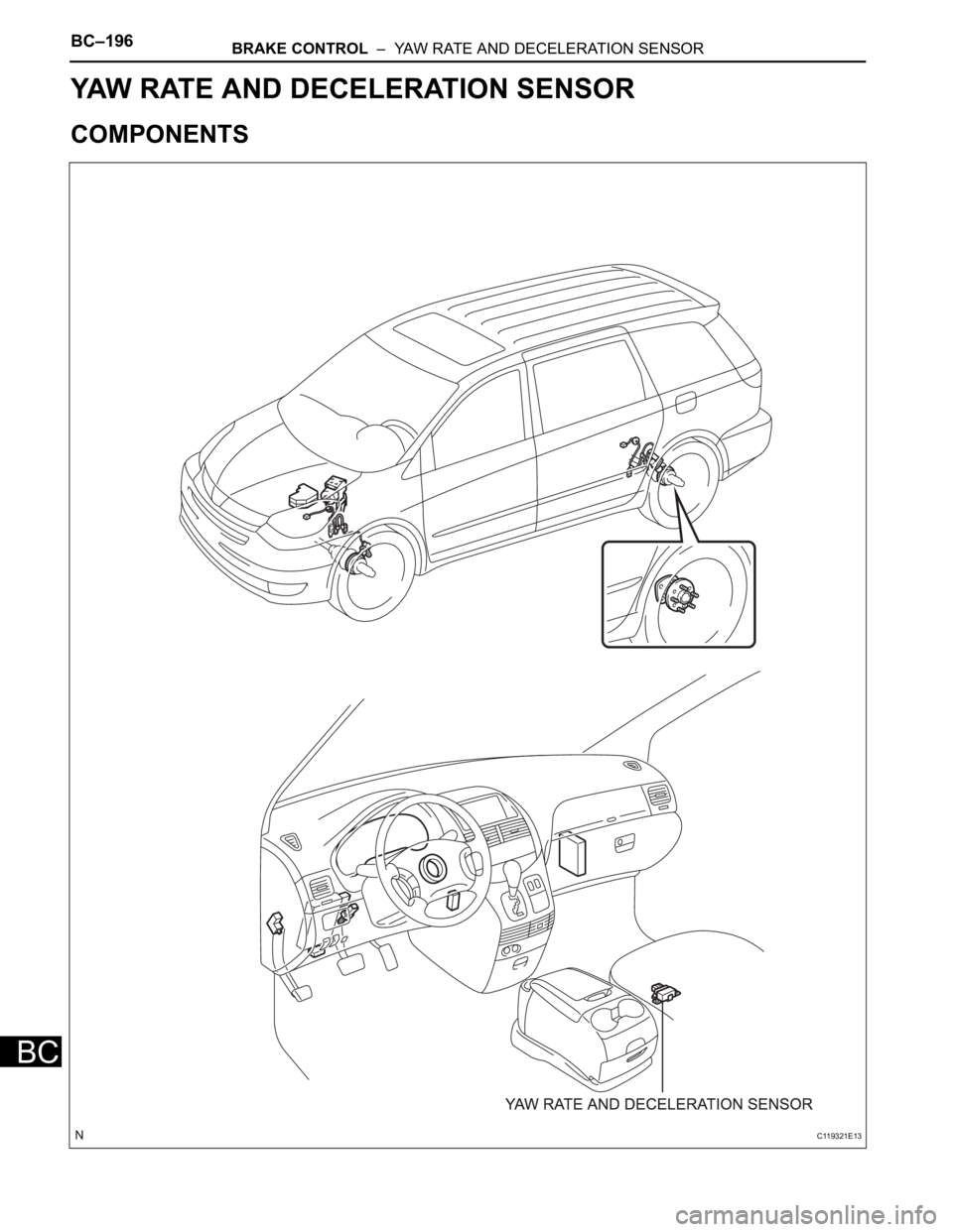 TOYOTA SIENNA 2007 Service Repair Manual BC–196BRAKE CONTROL – YAW RATE AND DECELERATION SENSOR
BC
BRAKE
BRAKE CONTROL
YAW RATE AND DECELERATION SENSOR
COMPONENTS
C119321E13 TOYOTA SIENNA 2007 Service Repair Manual BC–196BRAKE CONTROL – YAW RATE AND DECELERATION SENSOR
BC
BRAKE
BRAKE CONTROL
YAW RATE AND DECELERATION SENSOR
COMPONENTS
C119321E13