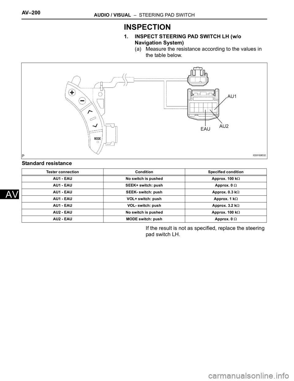 TOYOTA SIENNA 2007  Service Repair Manual AV–200AUDIO / VISUAL  –  STEERING PAD SWITCH
AV
INSPECTION
1. INSPECT STEERING PAD SWITCH LH (w/o 
Navigation System)
(a) Measure the resistance according to the values in 
the table below.
Standa