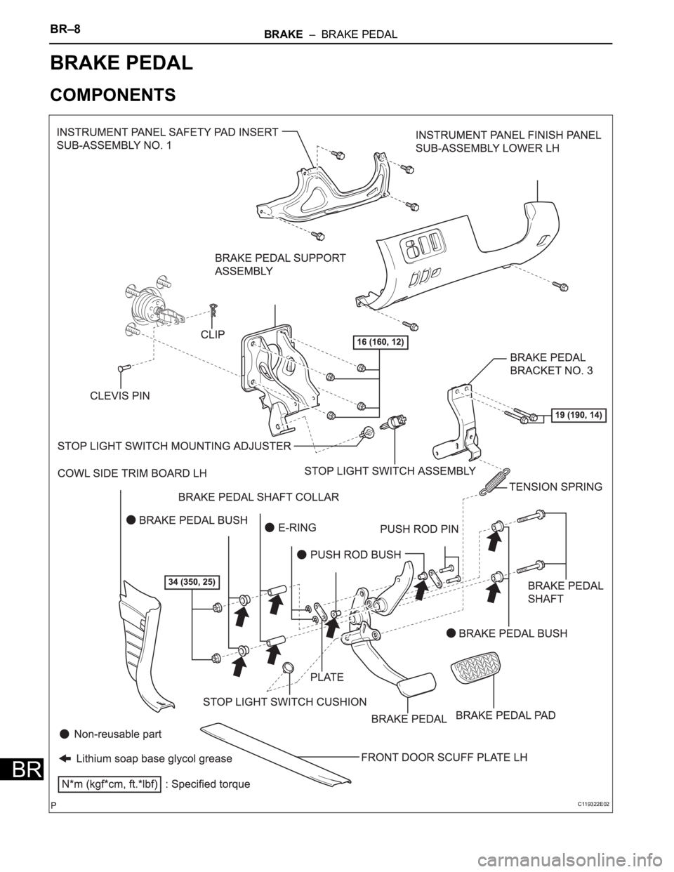 TOYOTA SIENNA 2007 Service Repair Manual BR–8BRAKE – BRAKE PEDAL
BR
BRAKE
BRAKE
BRAKE PEDAL
COMPONENTS
C119322E02 TOYOTA SIENNA 2007 Service Repair Manual BR–8BRAKE – BRAKE PEDAL
BR
BRAKE
BRAKE
BRAKE PEDAL
COMPONENTS
C119322E02