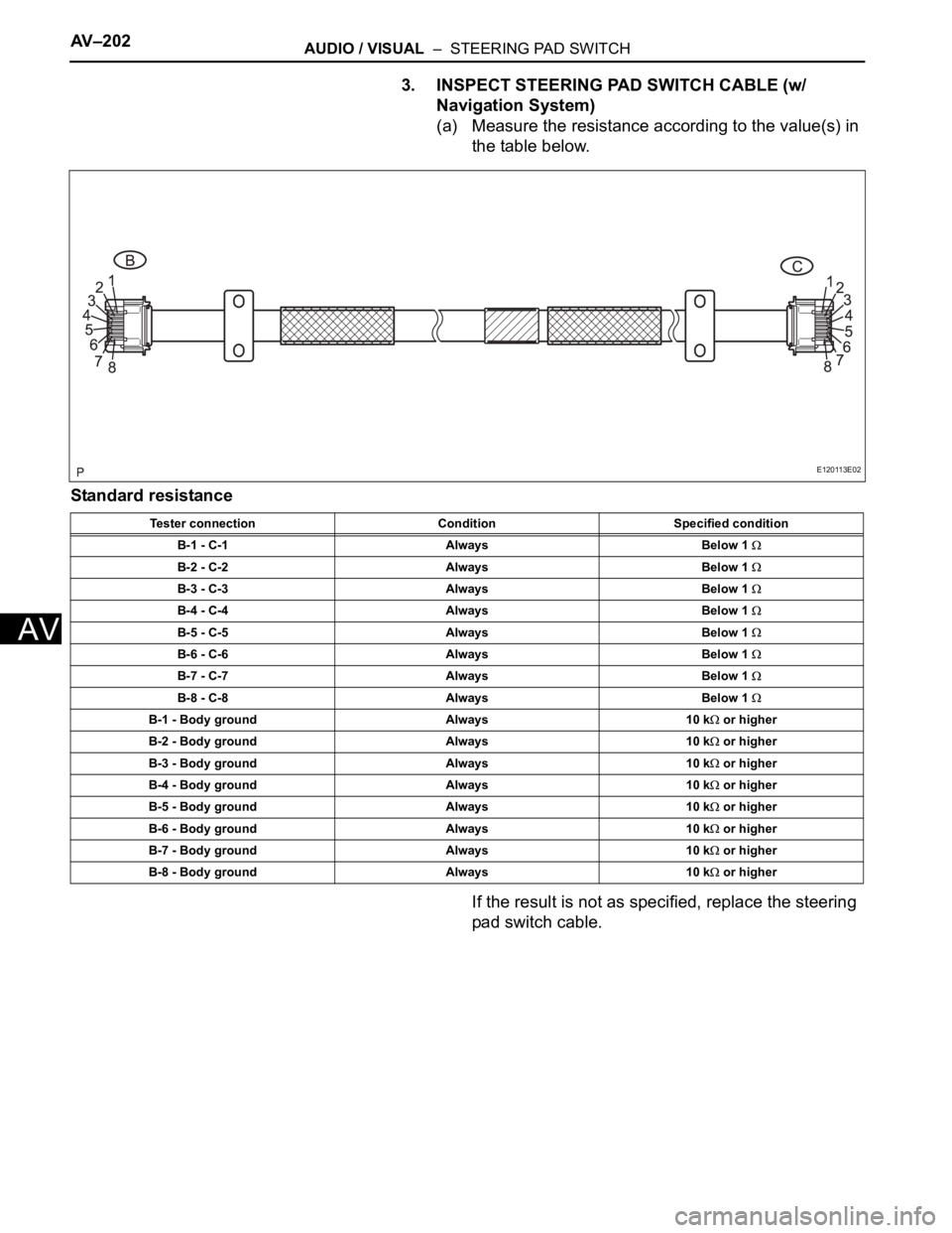 TOYOTA SIENNA 2007  Service Repair Manual AV–202AUDIO / VISUAL  –  STEERING PAD SWITCH
AV
3. INSPECT STEERING PAD SWITCH CABLE (w/ 
Navigation System)
(a) Measure the resistance according to the value(s) in 
the table below.
Standard resi